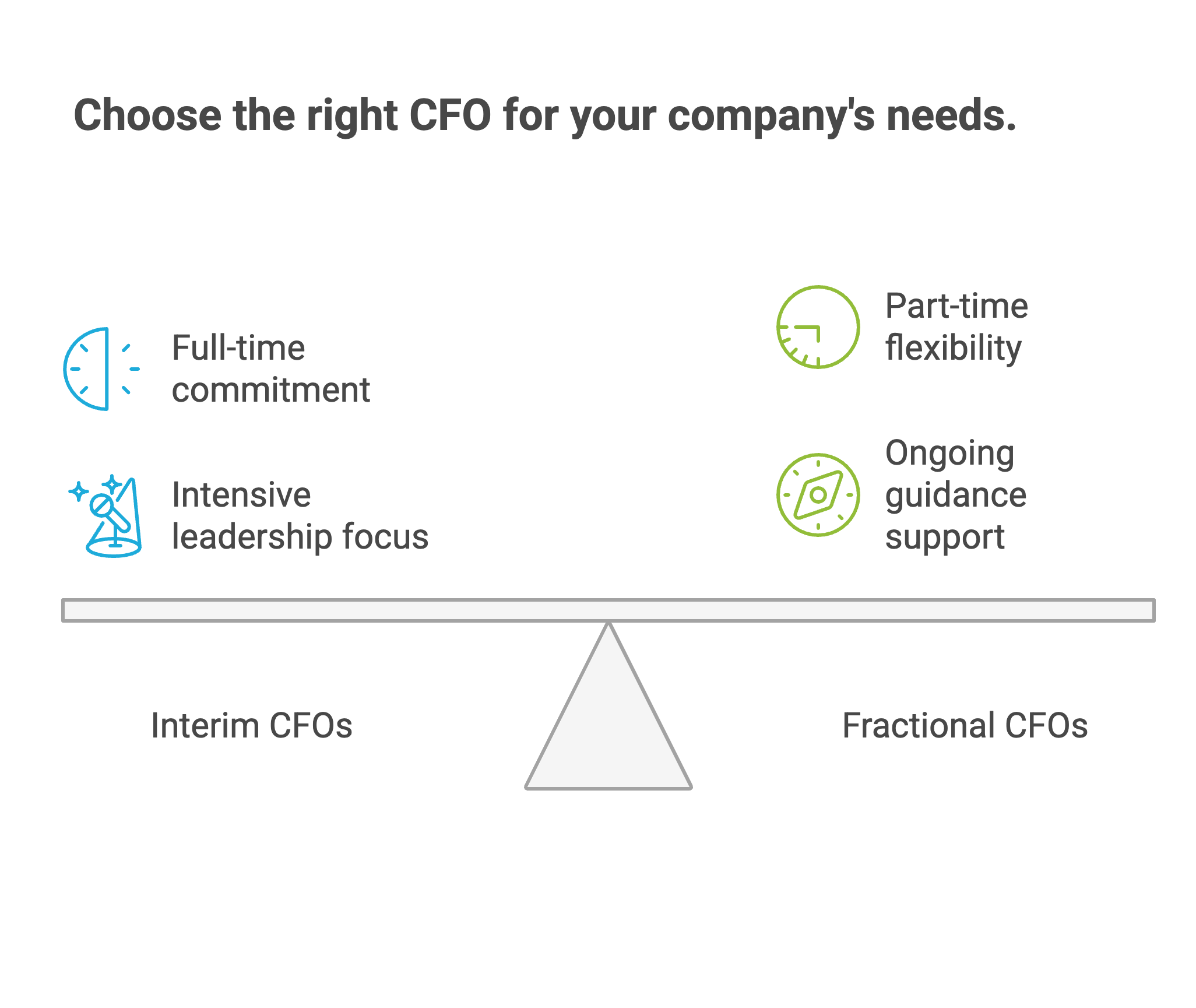 interim cfo vs fractional cfo