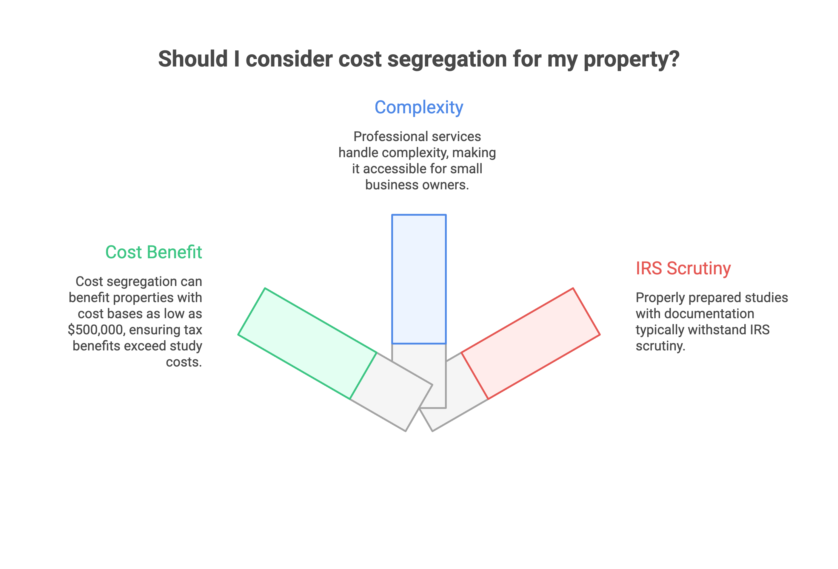 Common Misconceptions About Cost Segregation