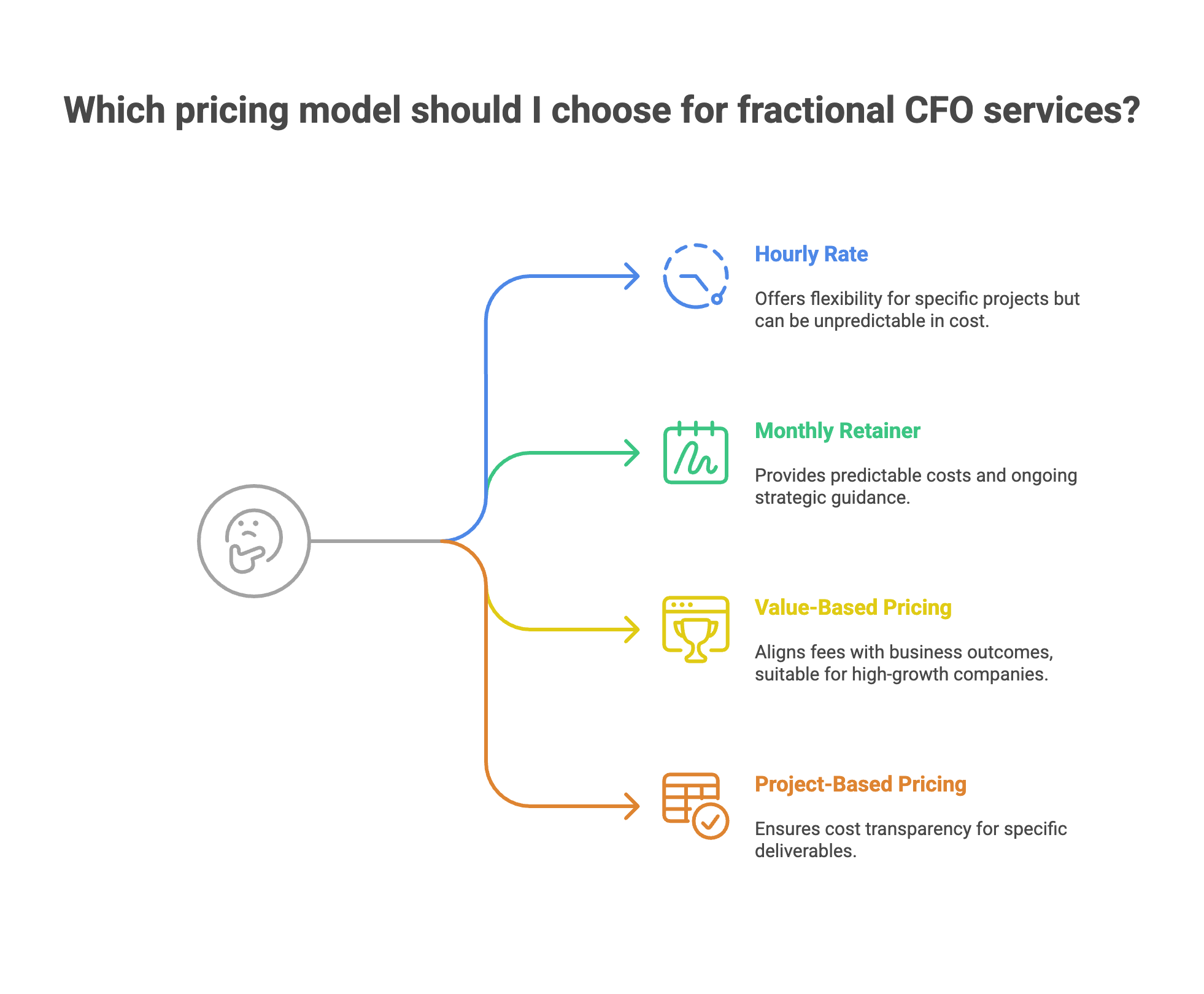 Common Pricing Models for Fractional CFO Services