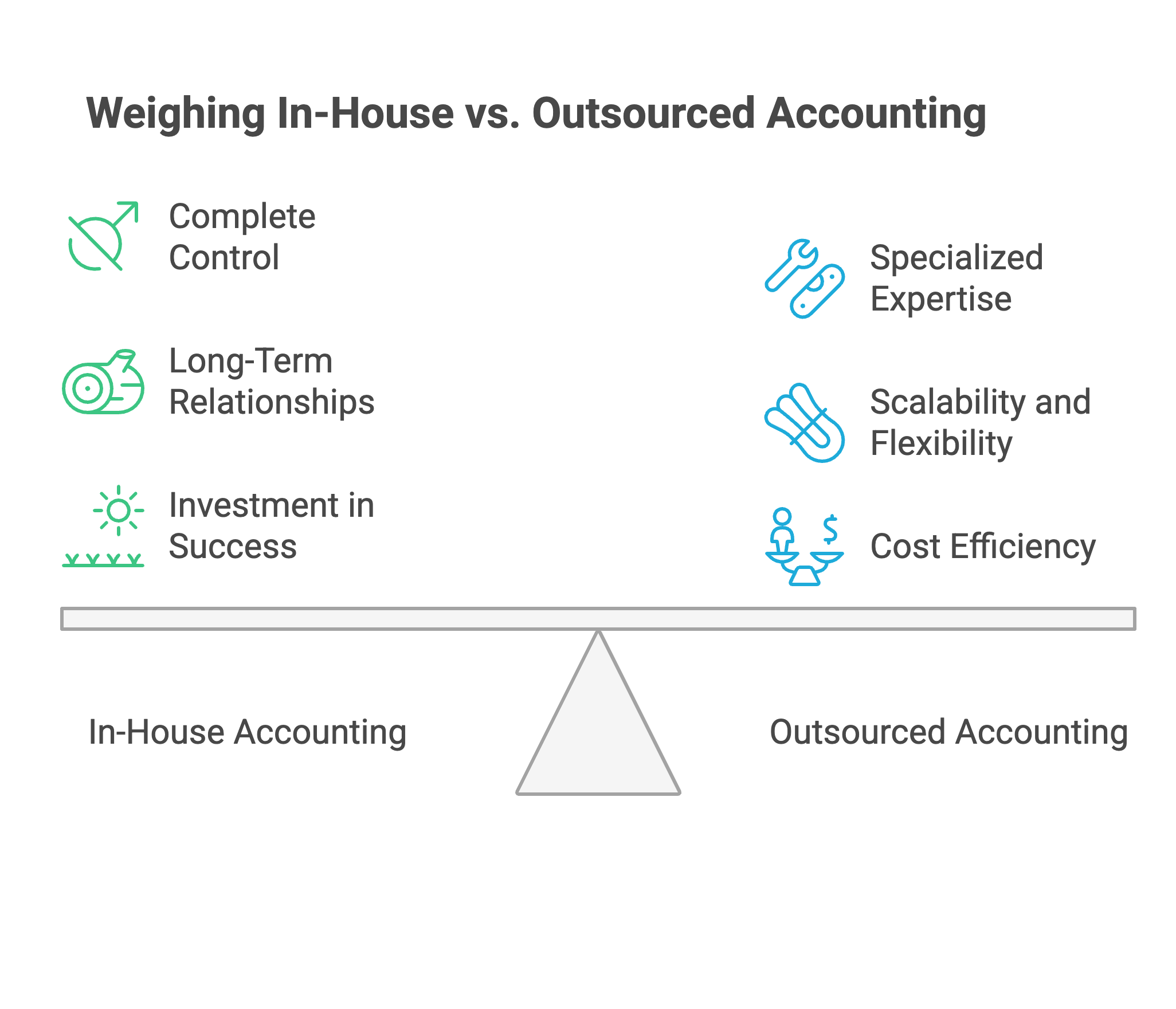 inhouse vs outsourced accounting