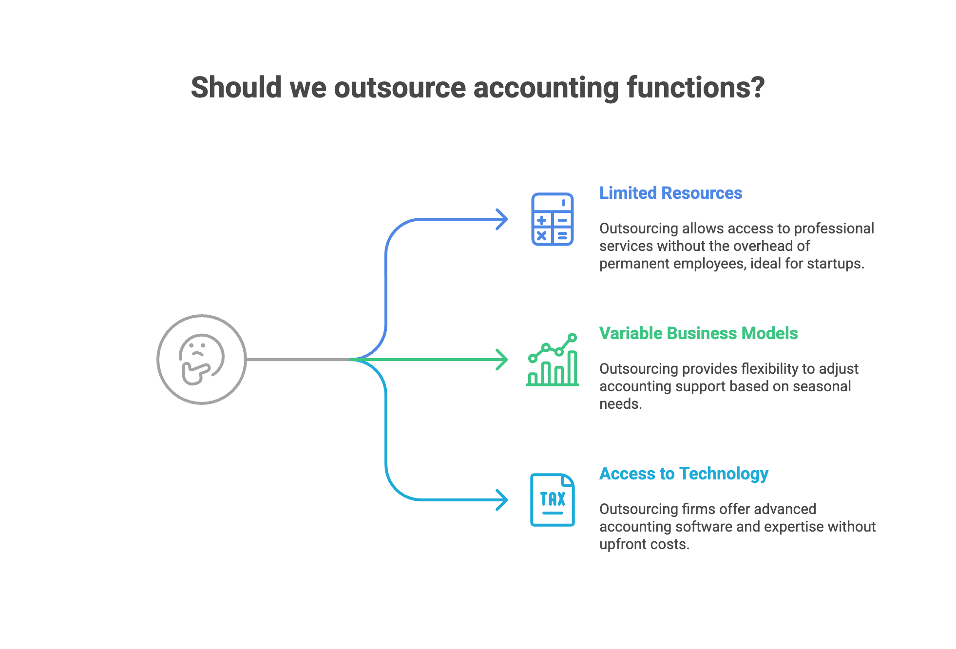 When Outsourcing Your Accounting Functions Makes More Sense