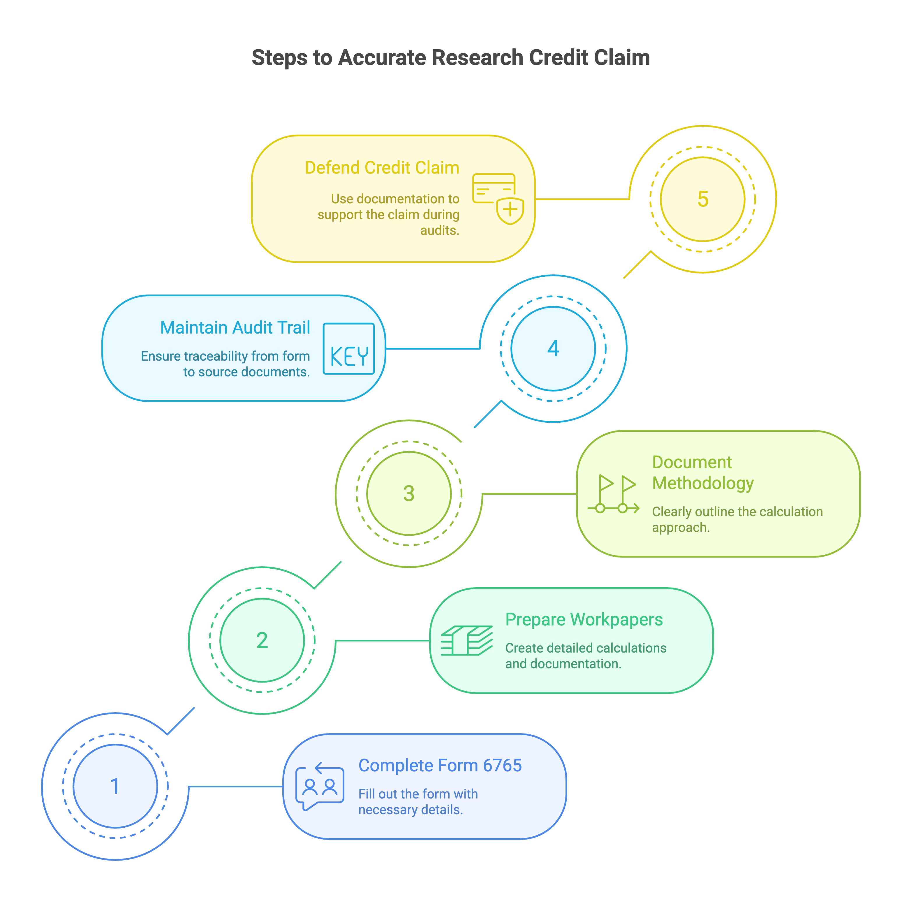 Form 6765 and Credit Calculation Documentation