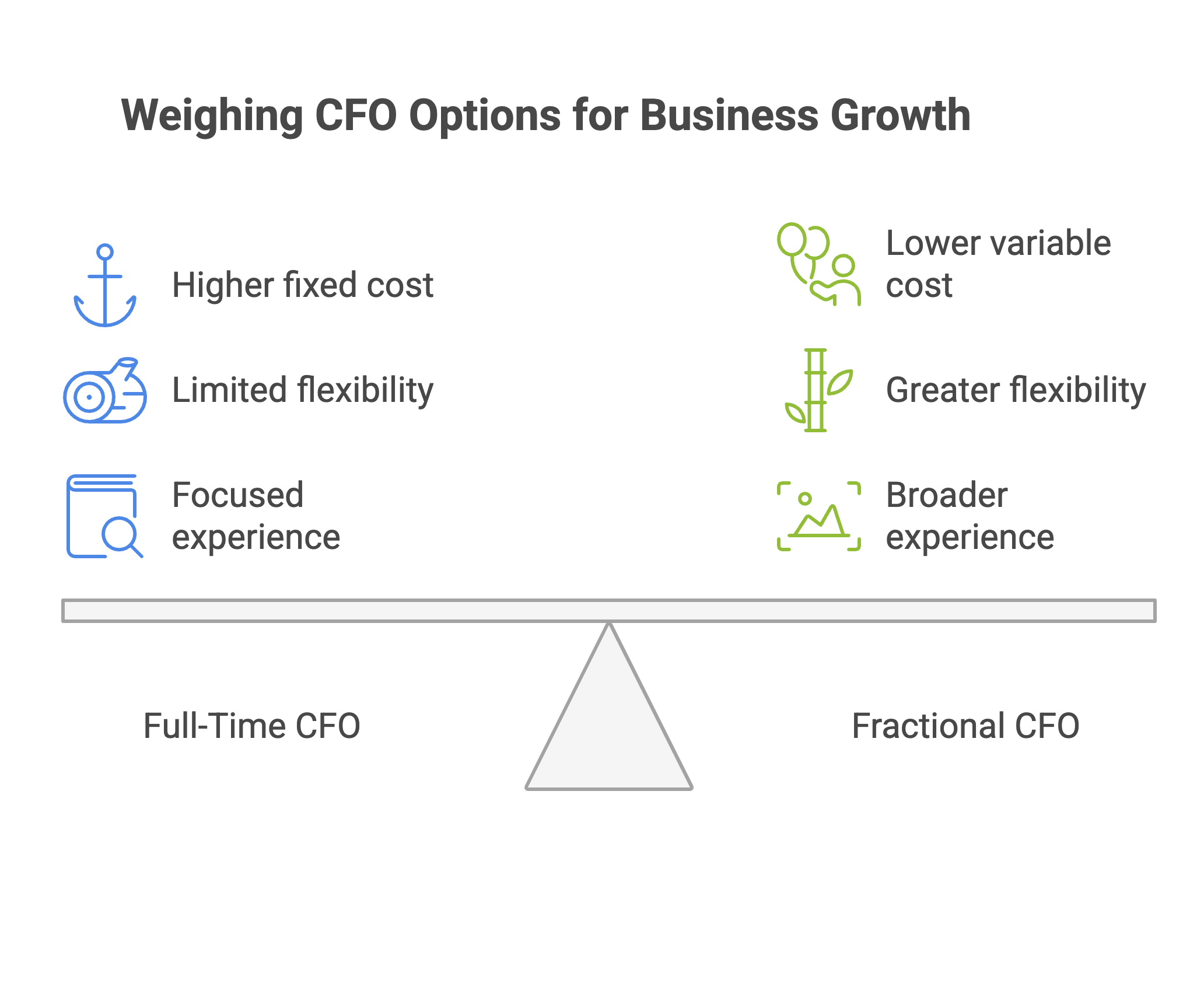 Comparing Your Options: Fractional vs Full-Time CFO Considerations