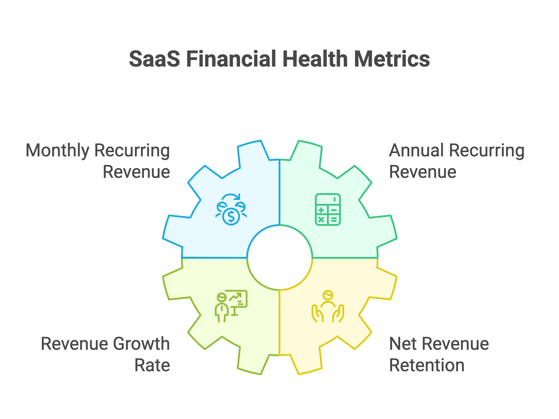 Core Revenue Metrics That Define SaaS Financial Health