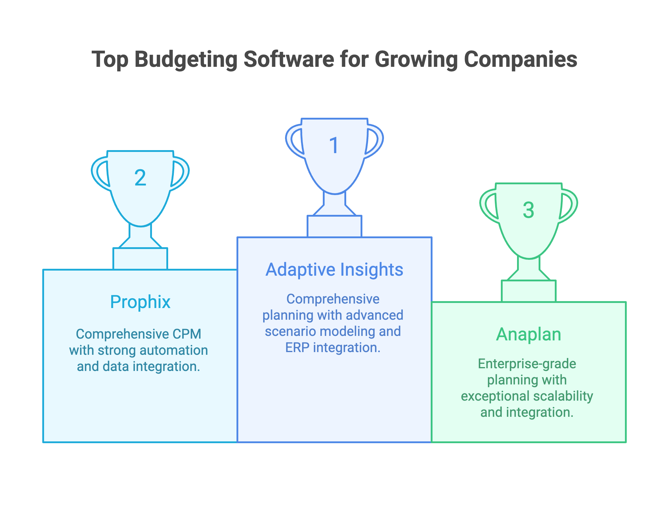 budgeting software for growing companies
