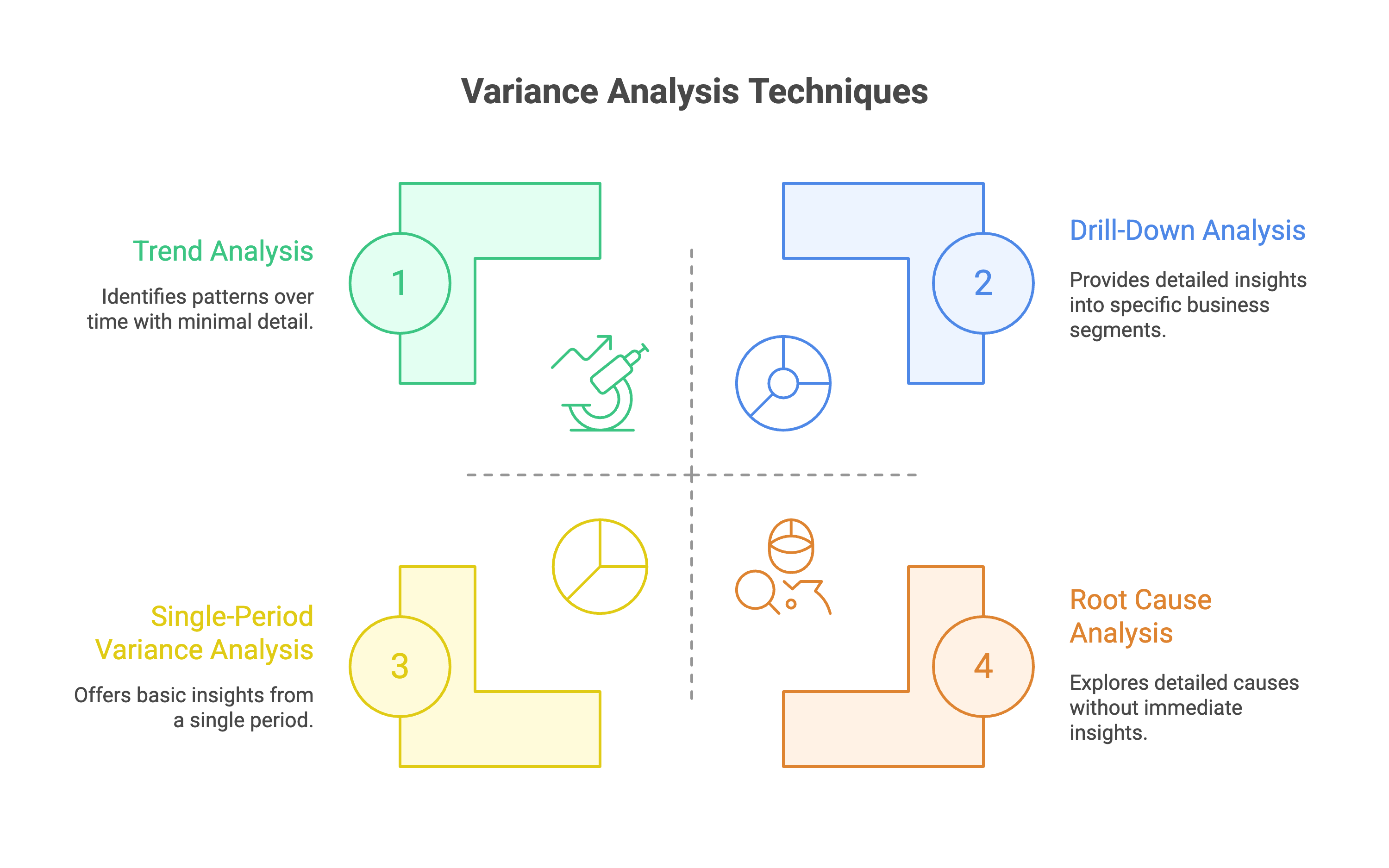 Advanced Techniques for Budget Variance Analysis