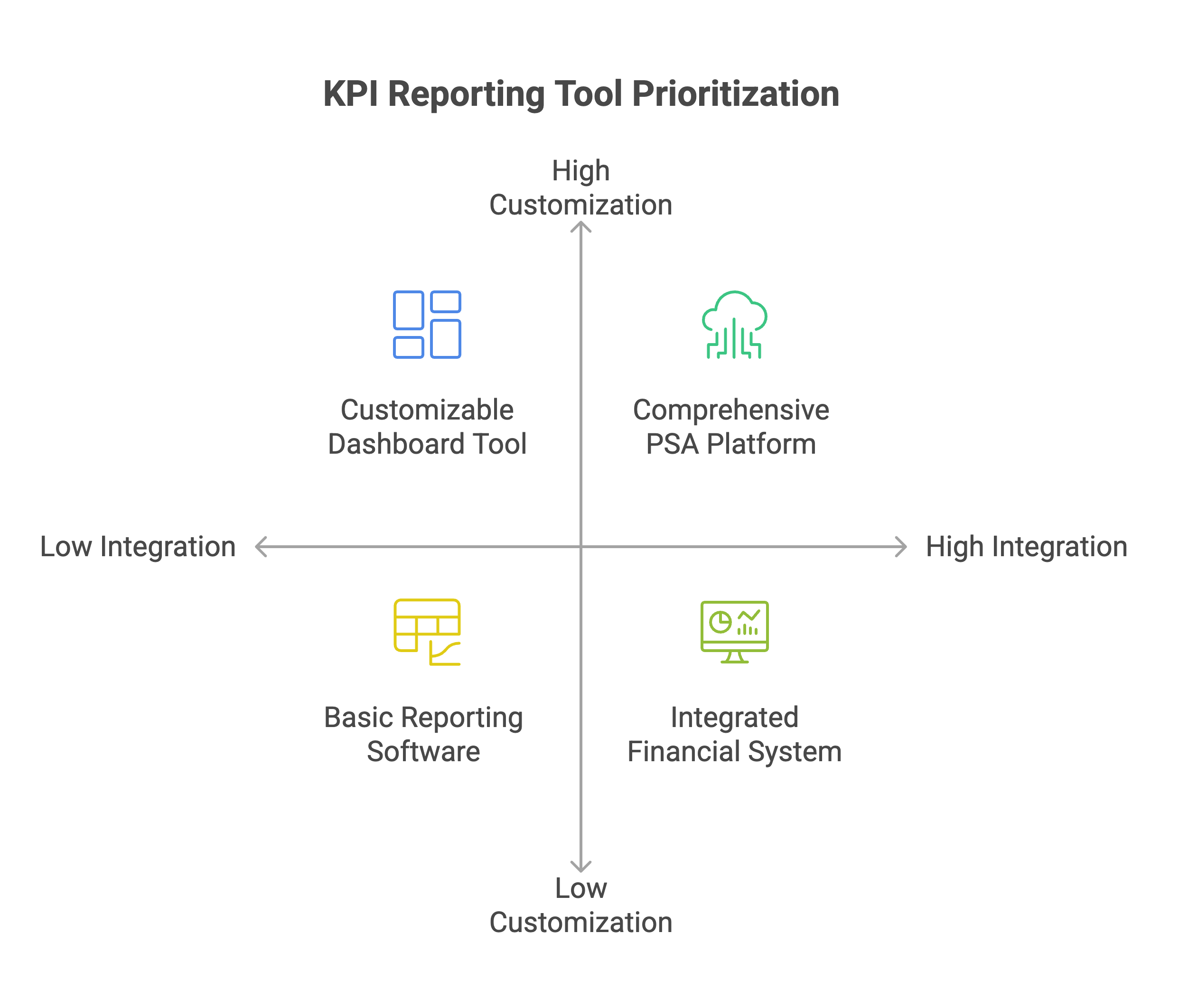 Technology and Tools for Effective KPI Reporting