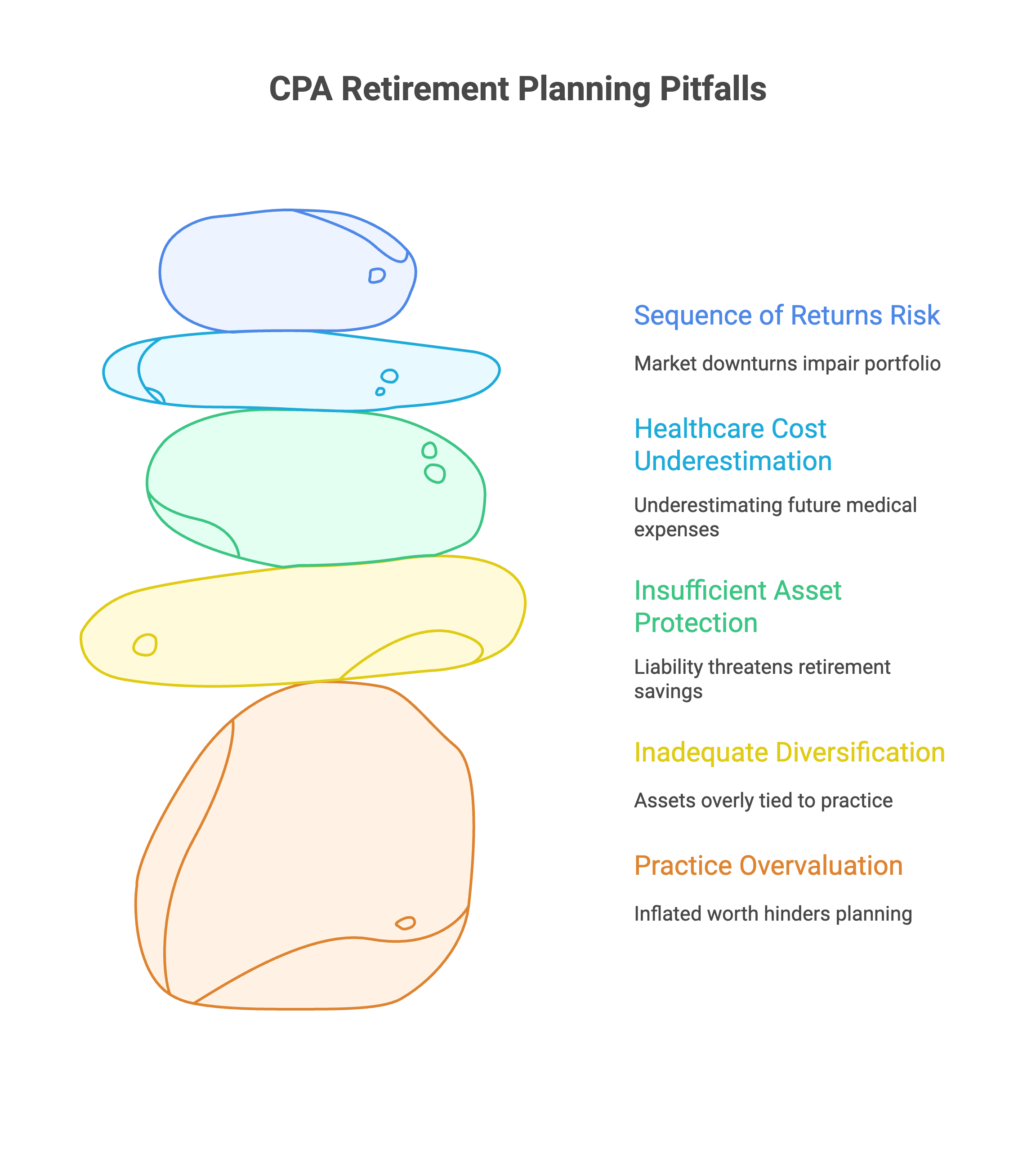 Common CPA Retirement Planning Mistakes