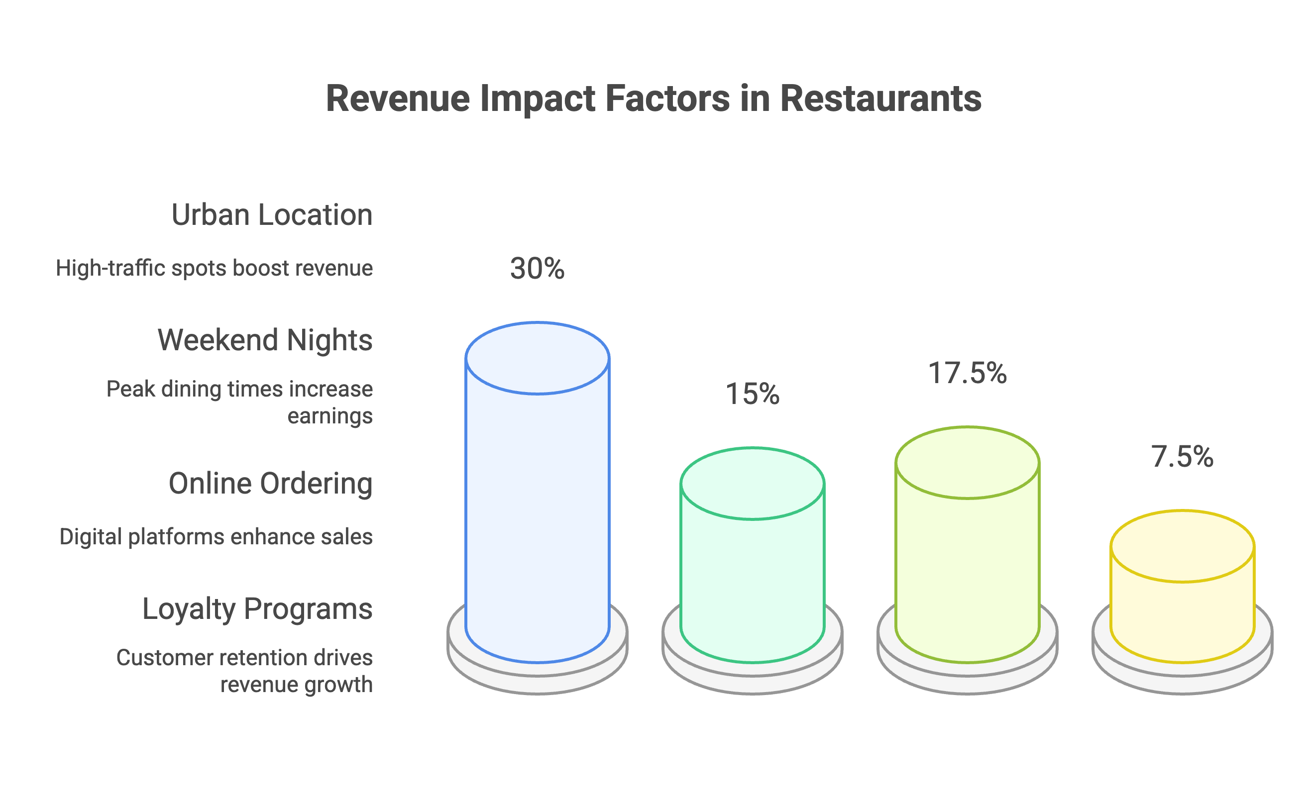 What Affects Your Revenue (More Than You Think)