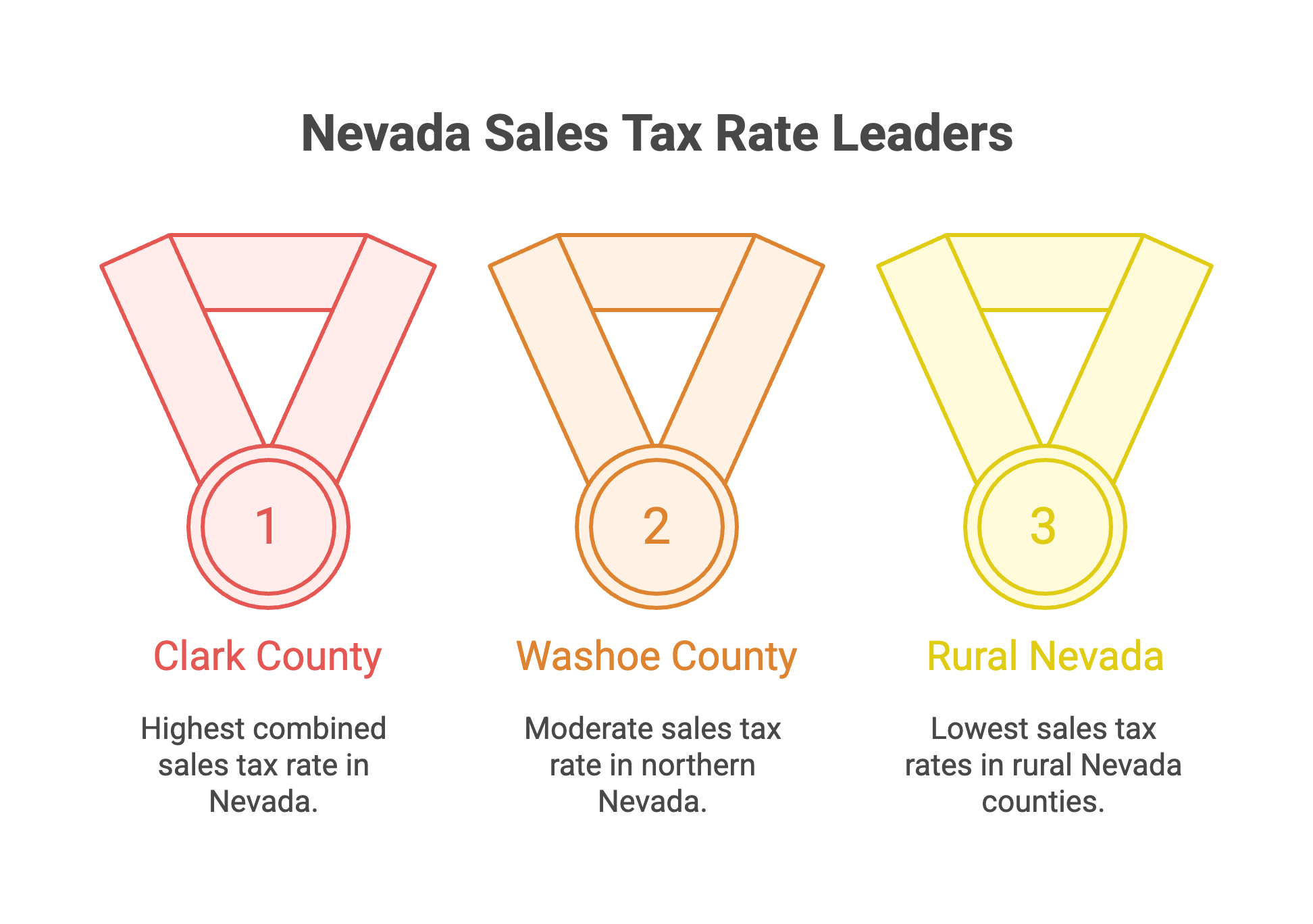 Nevada Sales Tax Rates by County