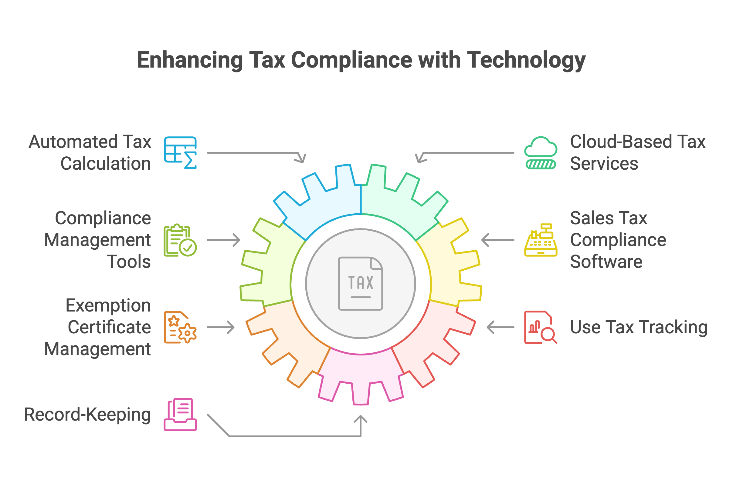 Technology and Compliance Solutions