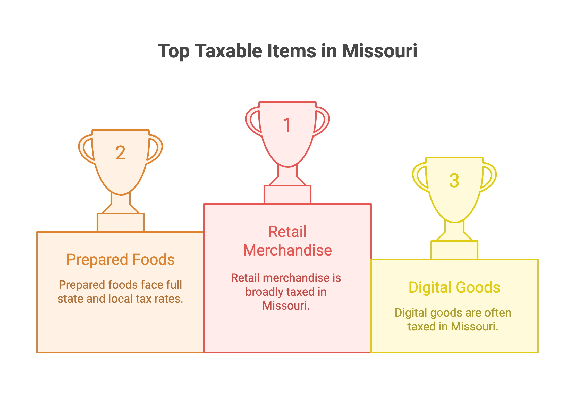 What Gets Taxed in Missouri