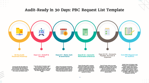 Audit Request File Stack Audit-Ready in 30 Days: PBC Request List for First-Time Audits