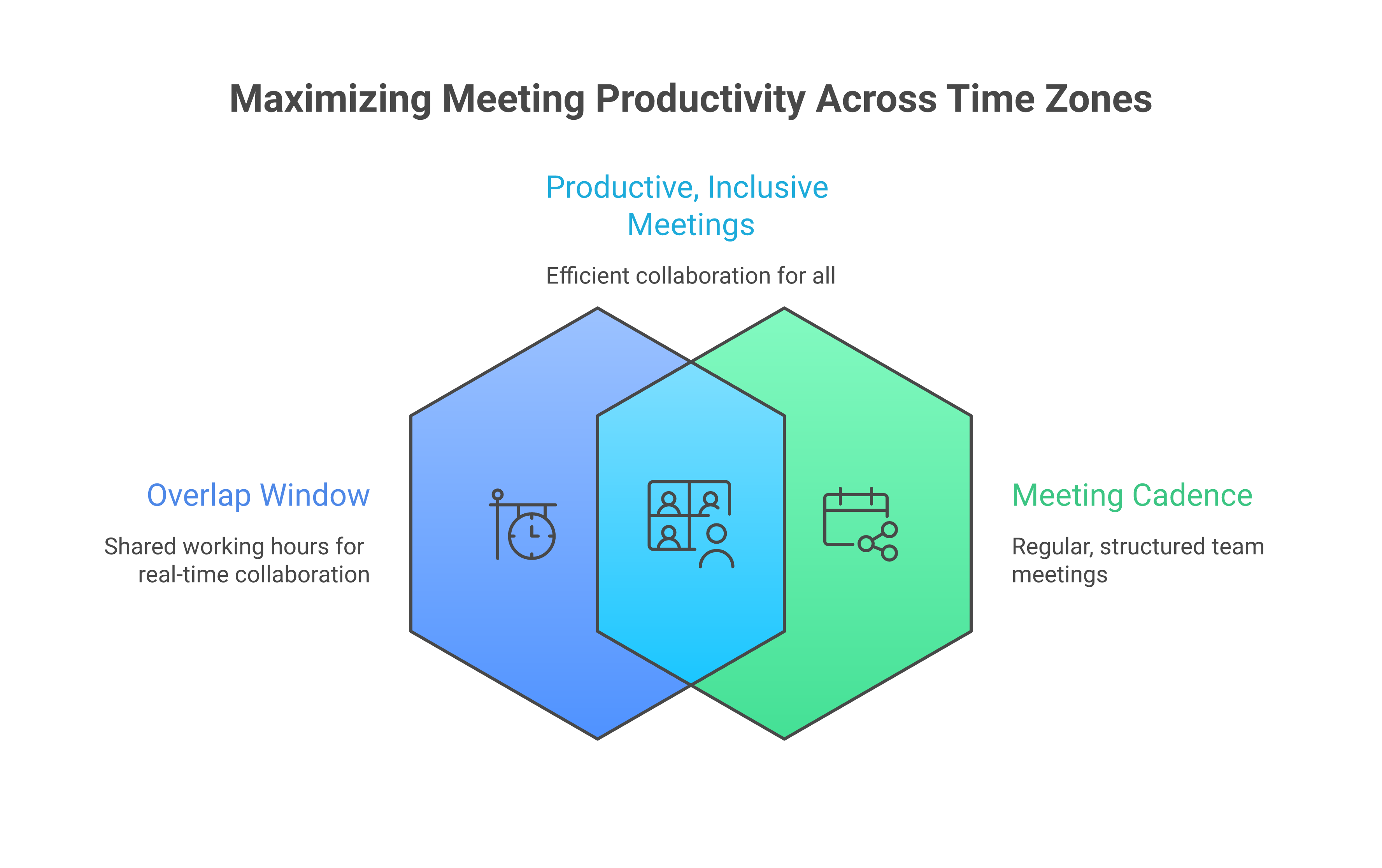 How to Manage Communication with Offshore Teams Across Time Zones