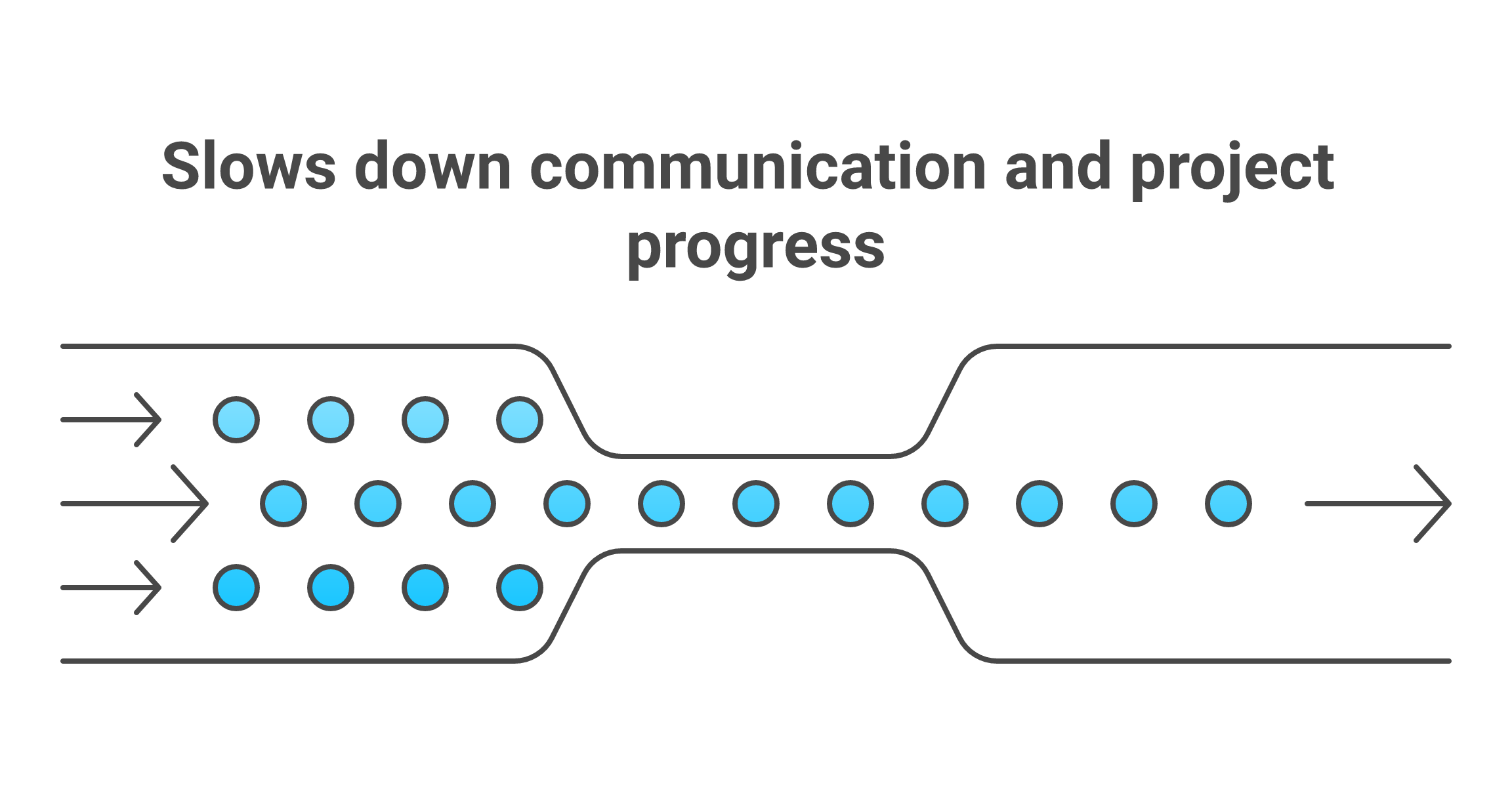 How to Manage Communication with Offshore Teams Across Time Zones