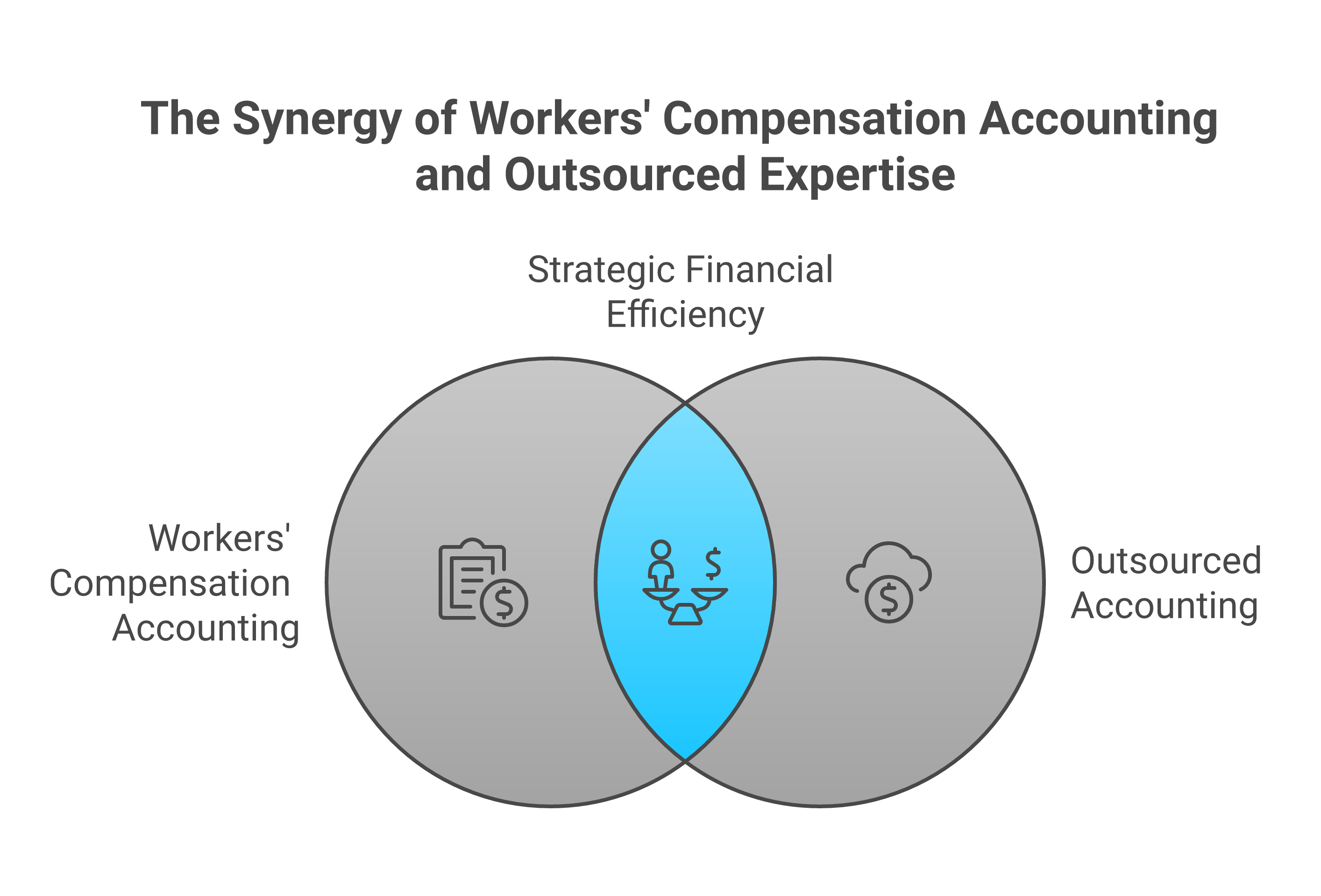 Outsourced Accounting for Staffing and Recruiting Agencies: Payroll, Workers Com
