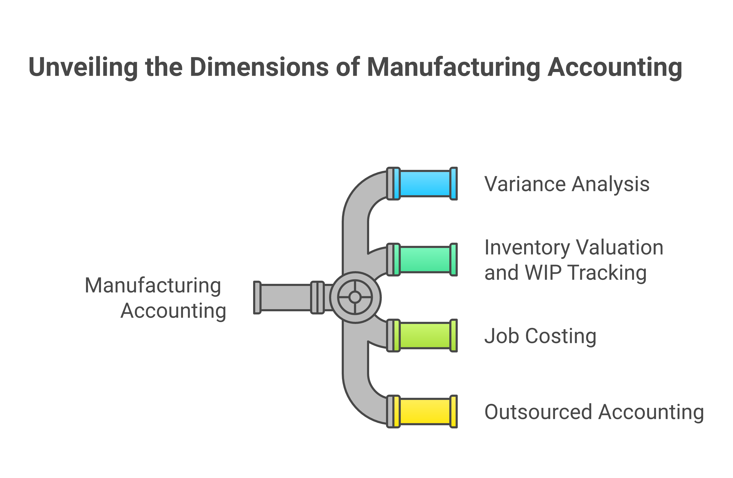 Outsourced Financial Reporting for Private Equity Portfolio Companies