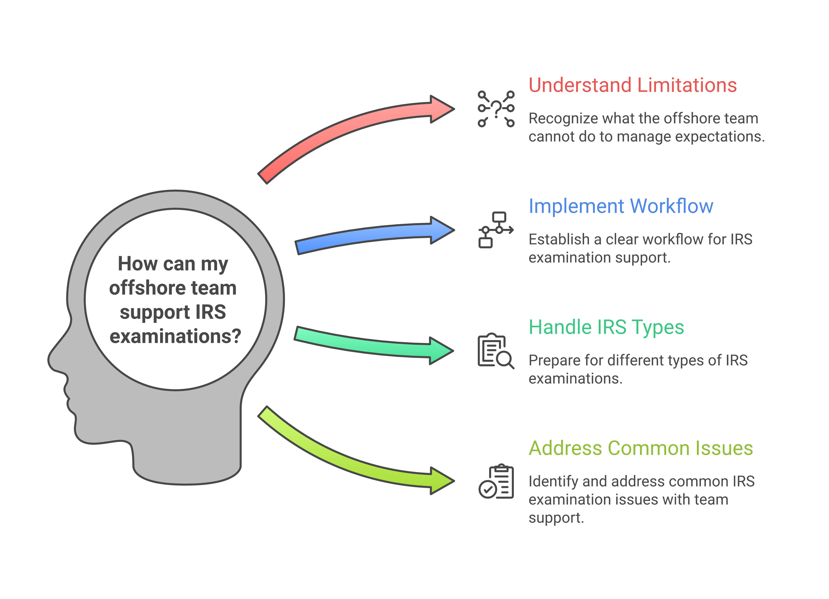 Can Your Offshore Team Help During an IRS Audit? Yes, But With Clear Boundaries