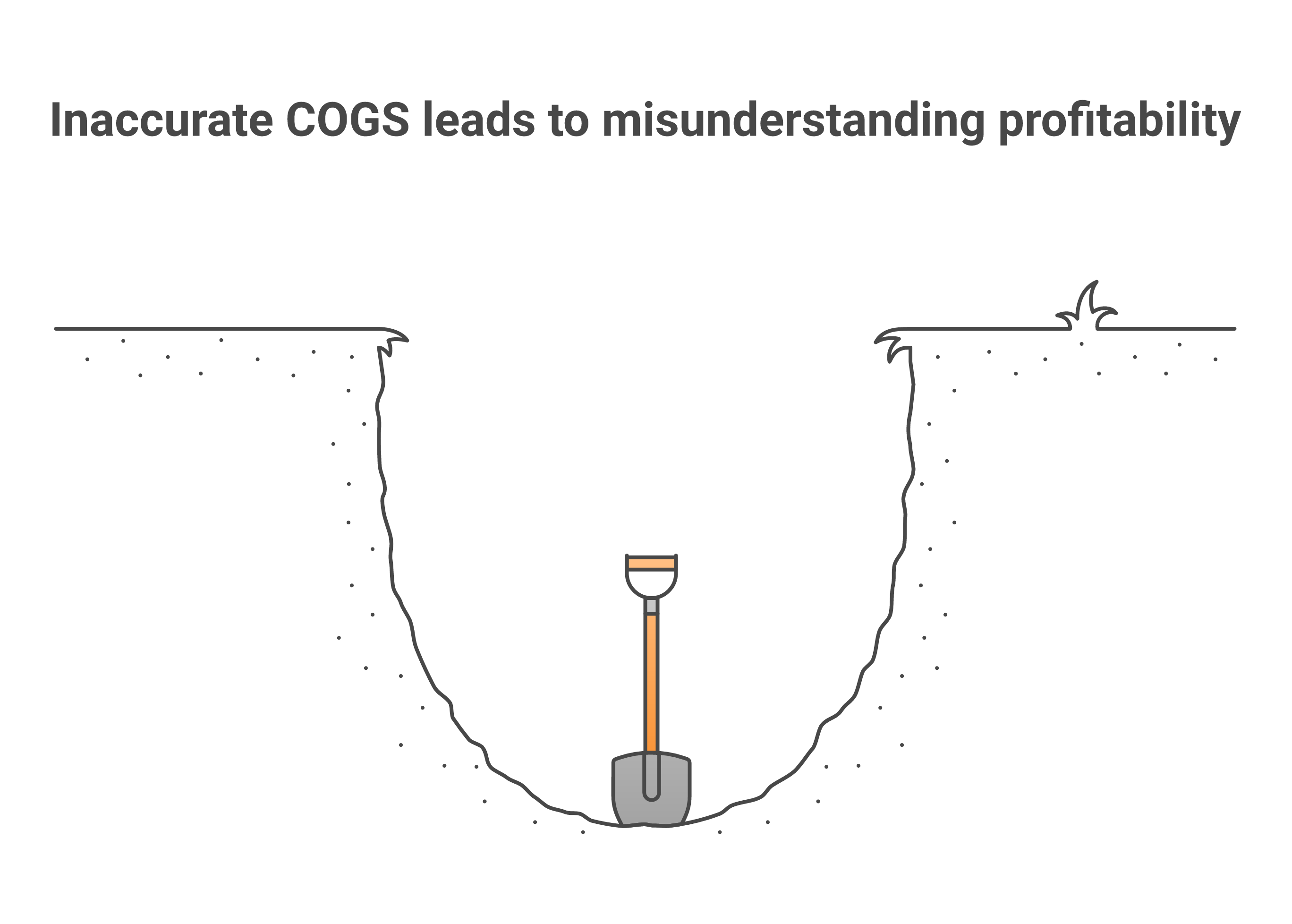 Outsourced Bookkeeping for Amazon FBA Sellers: COGS, Inventory, and Reconciliati