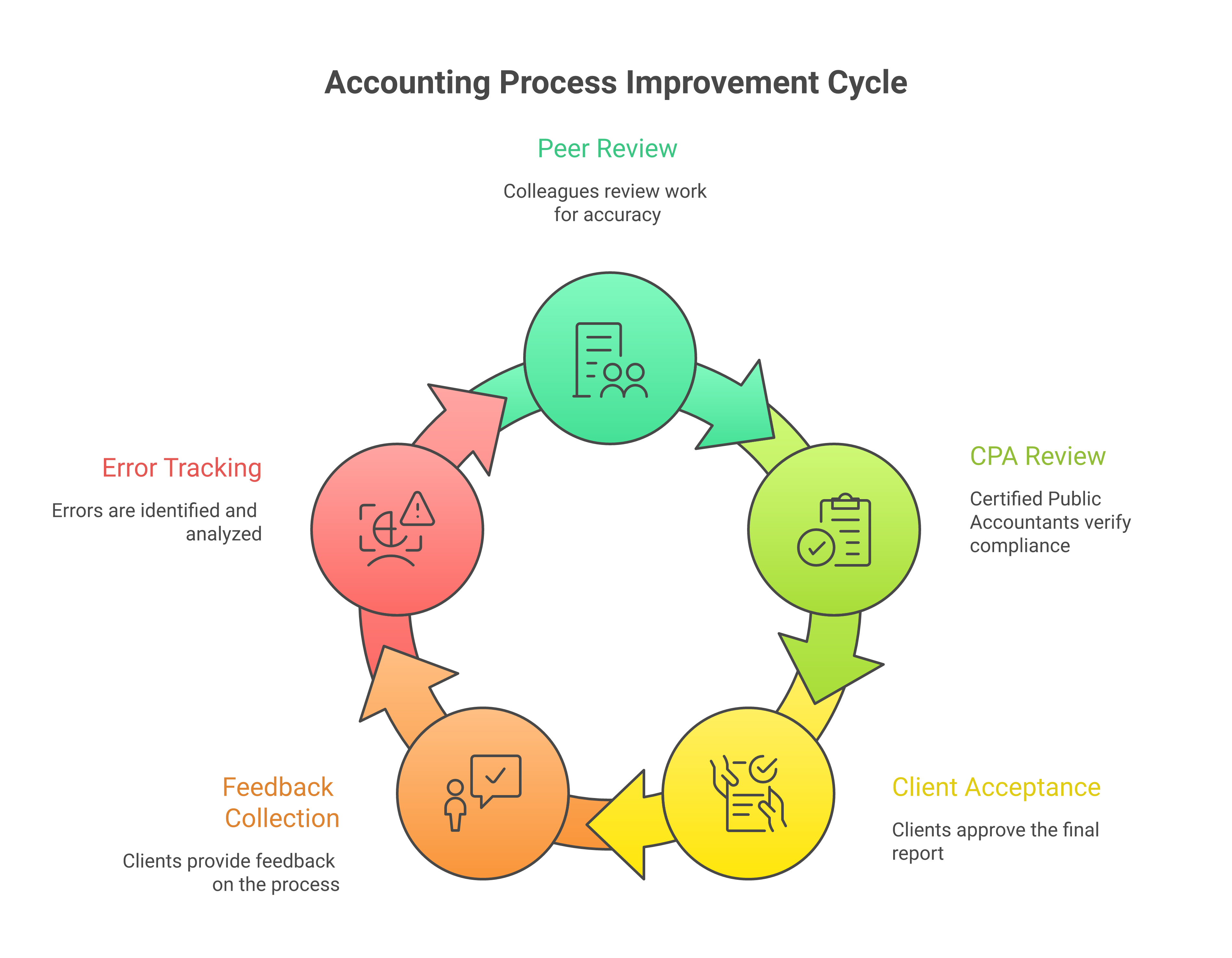 How to Set Up Quality Control for Outsourced Accounting Work