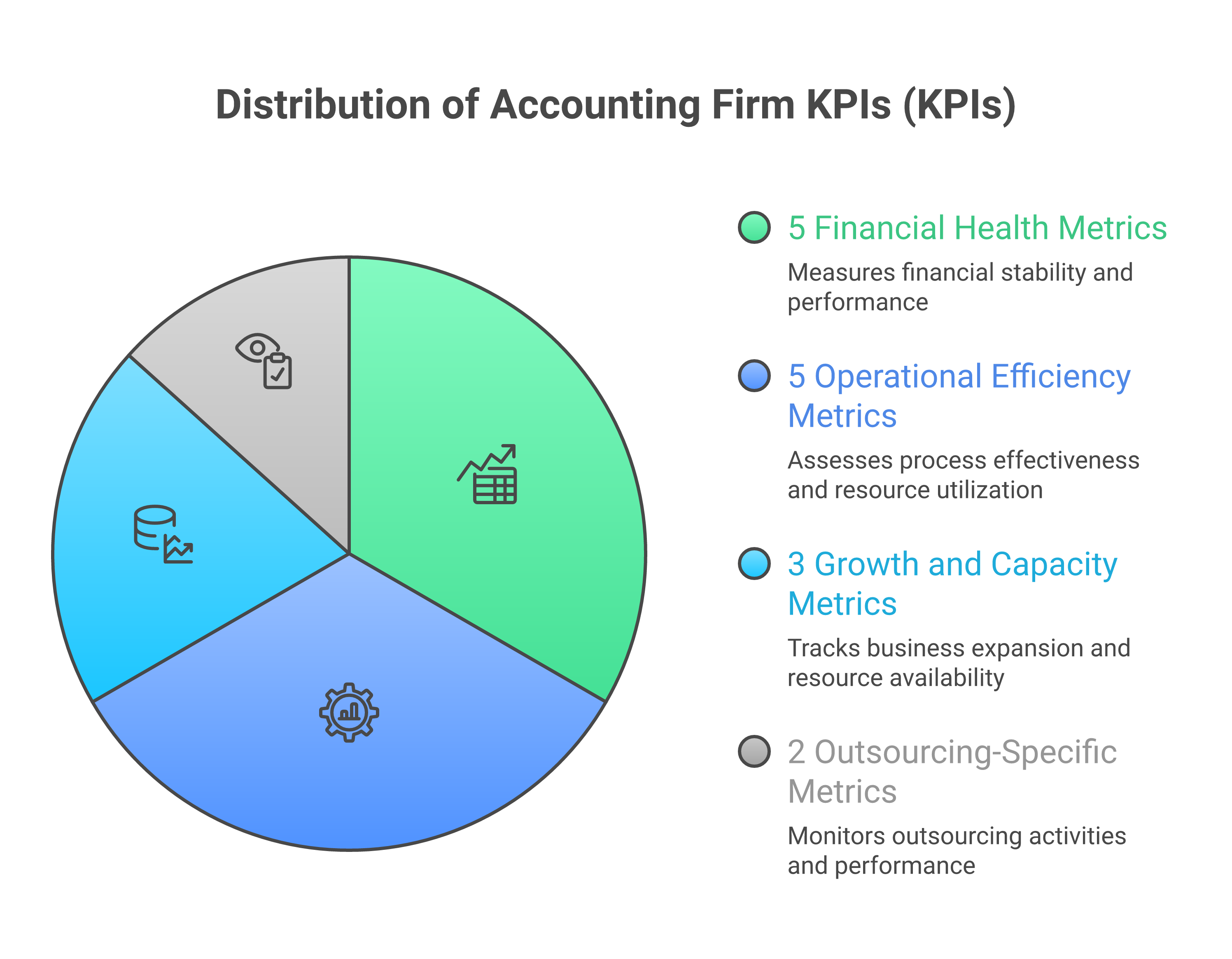 Accounting Firm KPIs: 15 Metrics Every Managing Partner Should Track