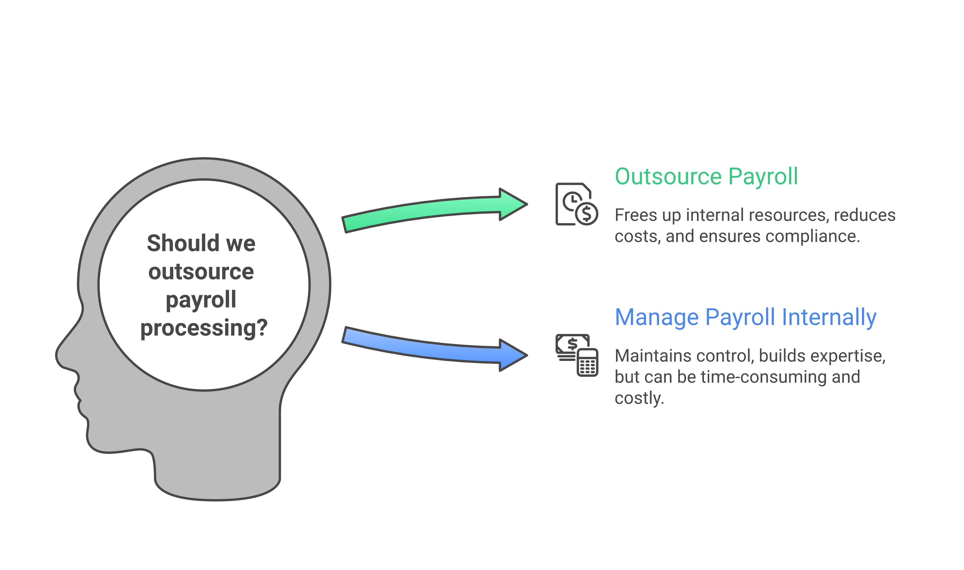 Top Outsourced Payroll Processing Companies for Accounting Firms 2026