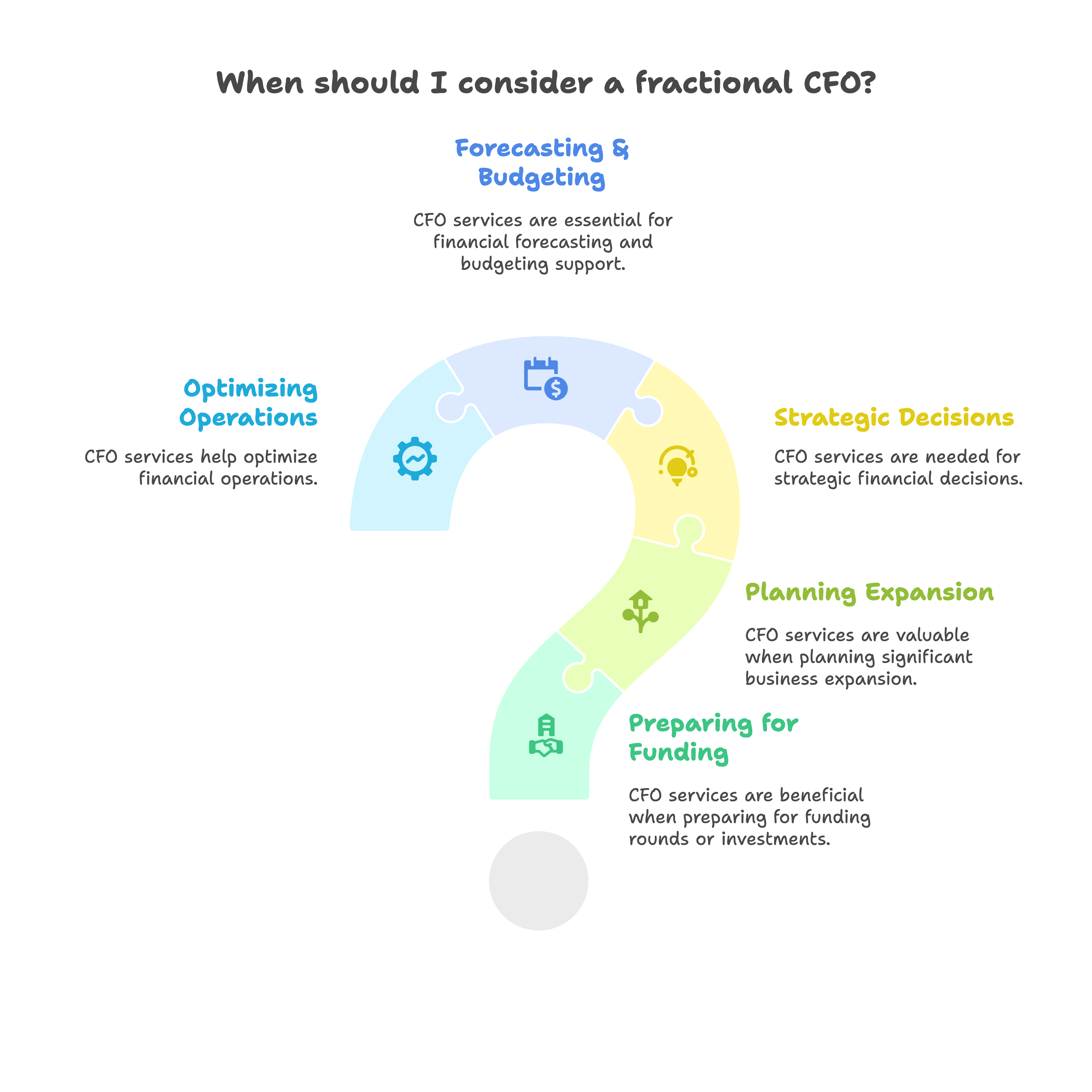 When to Consider a Fractional CFO