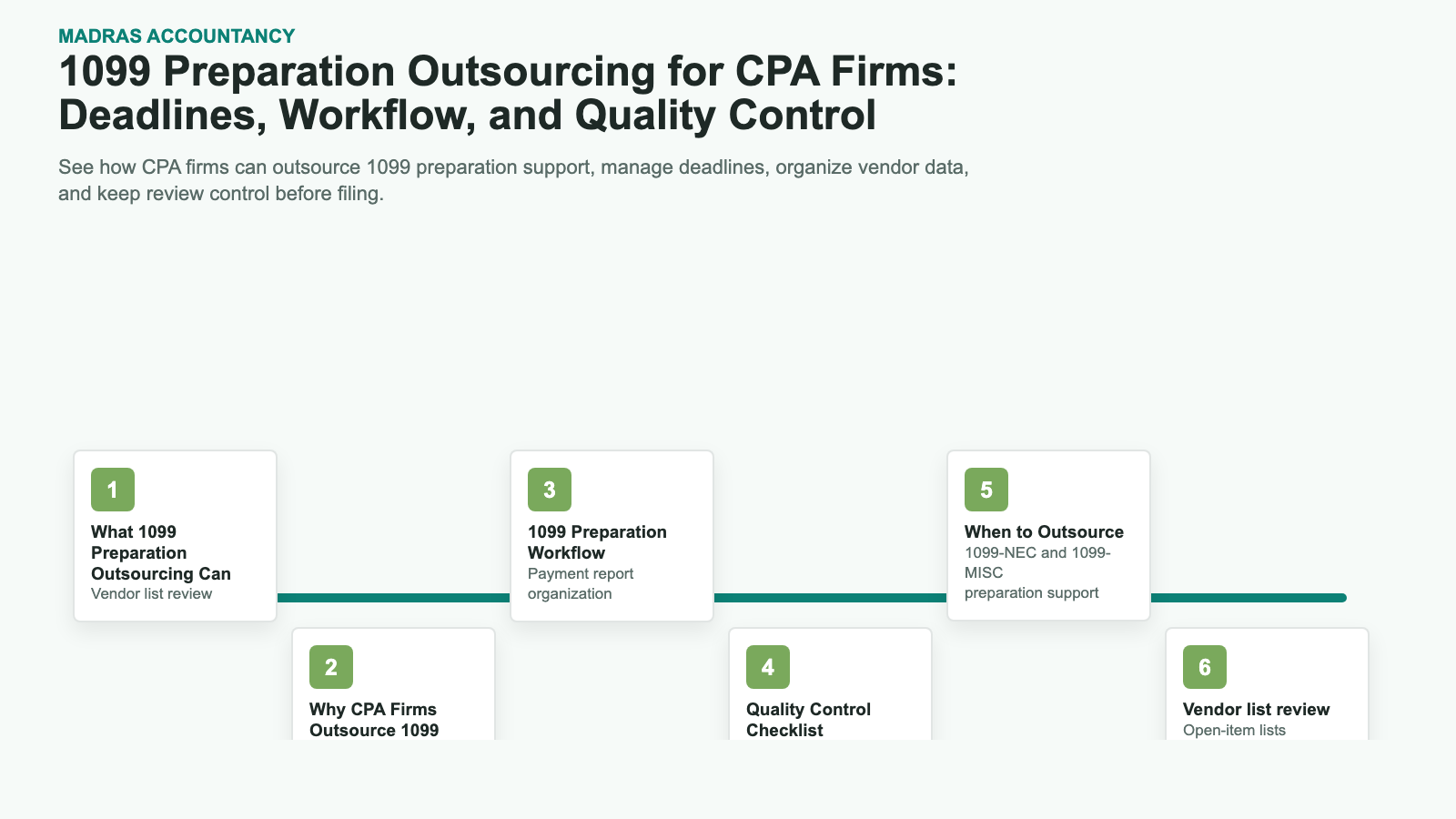 1099 Preparation Outsourcing for CPA Firms: Deadlines, Workflow, and Quality Control infographic