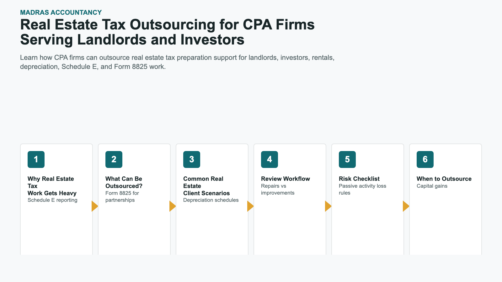 Real Estate Tax Outsourcing for CPA Firms Serving Landlords and Investors infographic