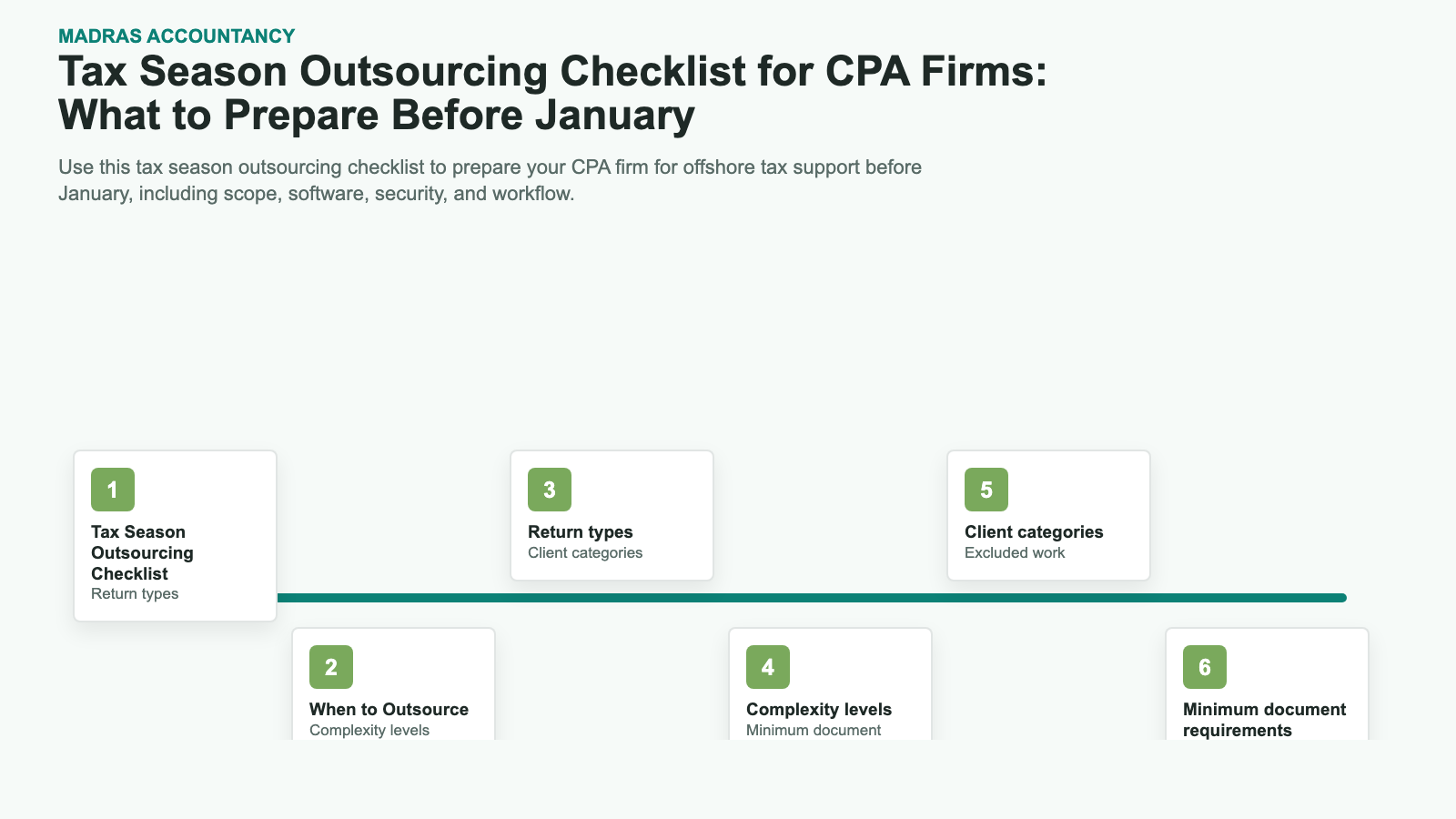 Tax Season Outsourcing Checklist for CPA Firms: What to Prepare Before January infographic