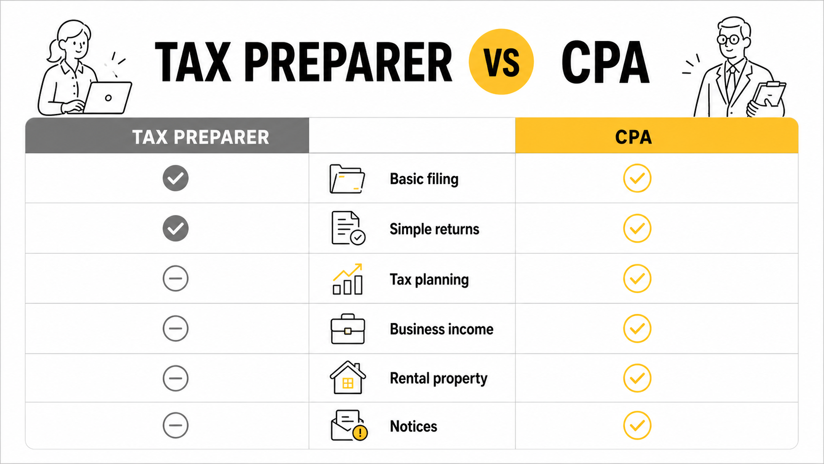 Tax Preparer vs CPA: Which One Do You Need?