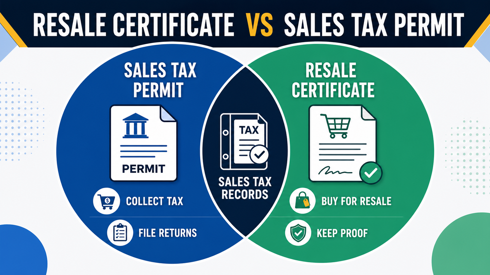 Resale Certificate vs Sales Tax Permit