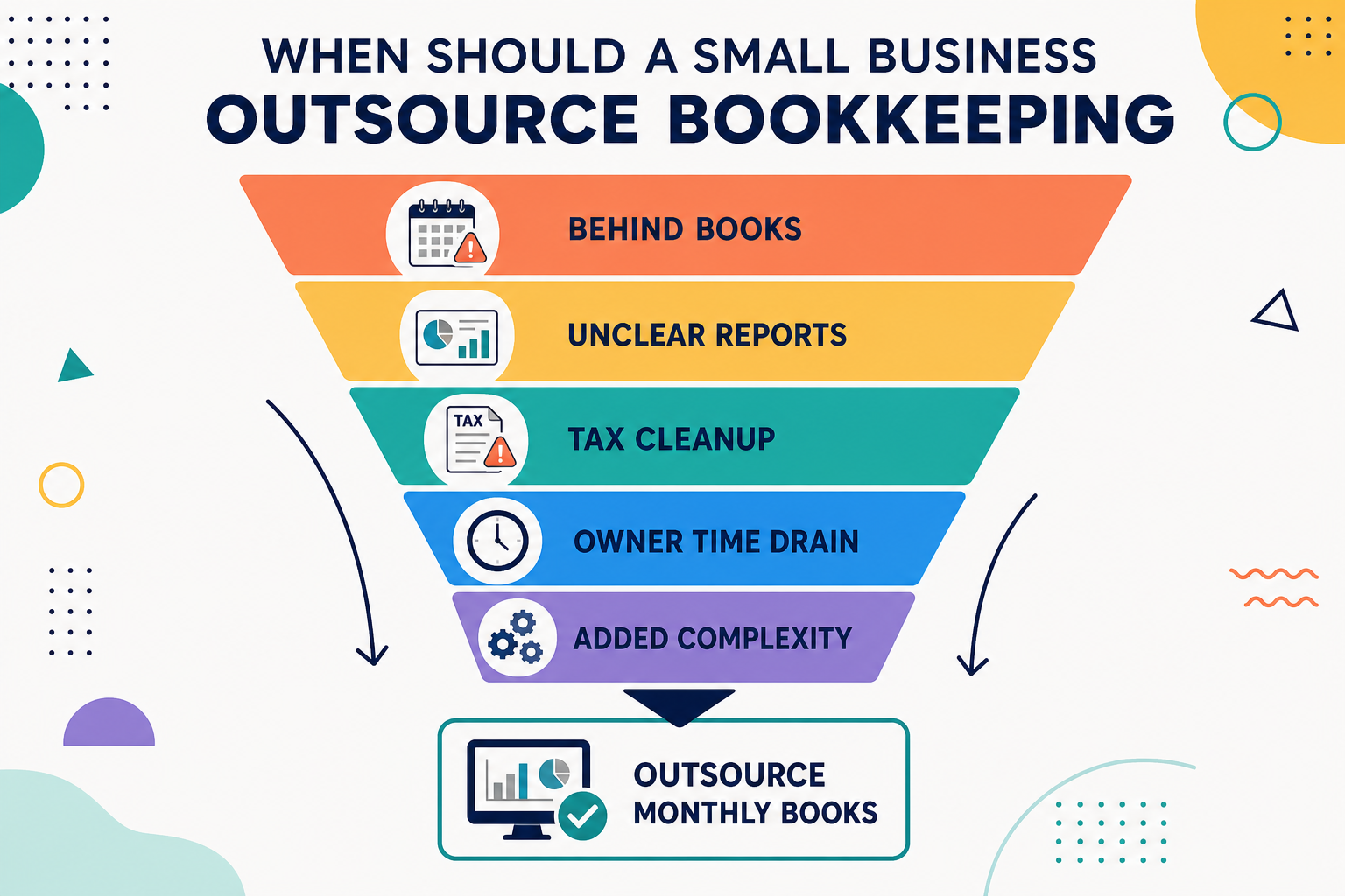 When Should a Small Business Outsource Bookkeeping?