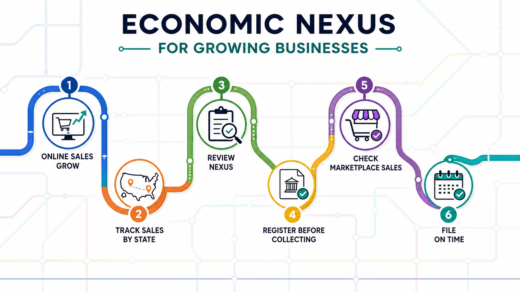 Economic Nexus for Growing Businesses