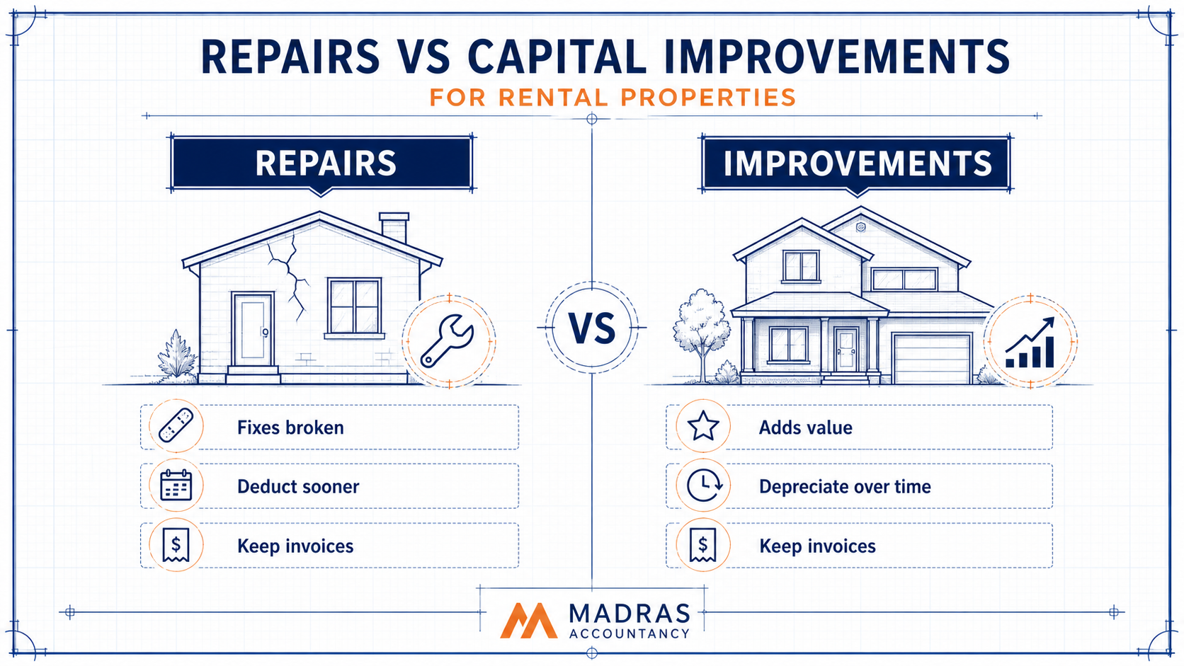 Repairs vs Capital Improvements for Rental Properties