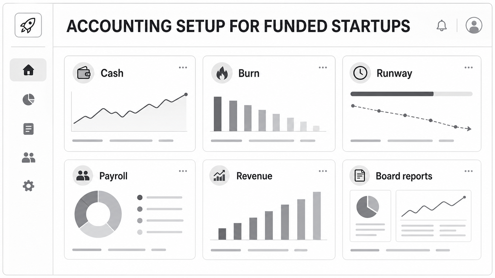 Accounting Setup for Funded Startups