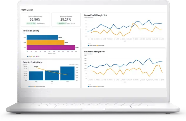 Data-driven growth and revenue forecasting for a wellness platform
