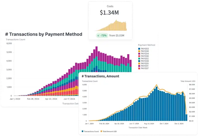 Data-driven growth and revenue forecasting for a wellness platform