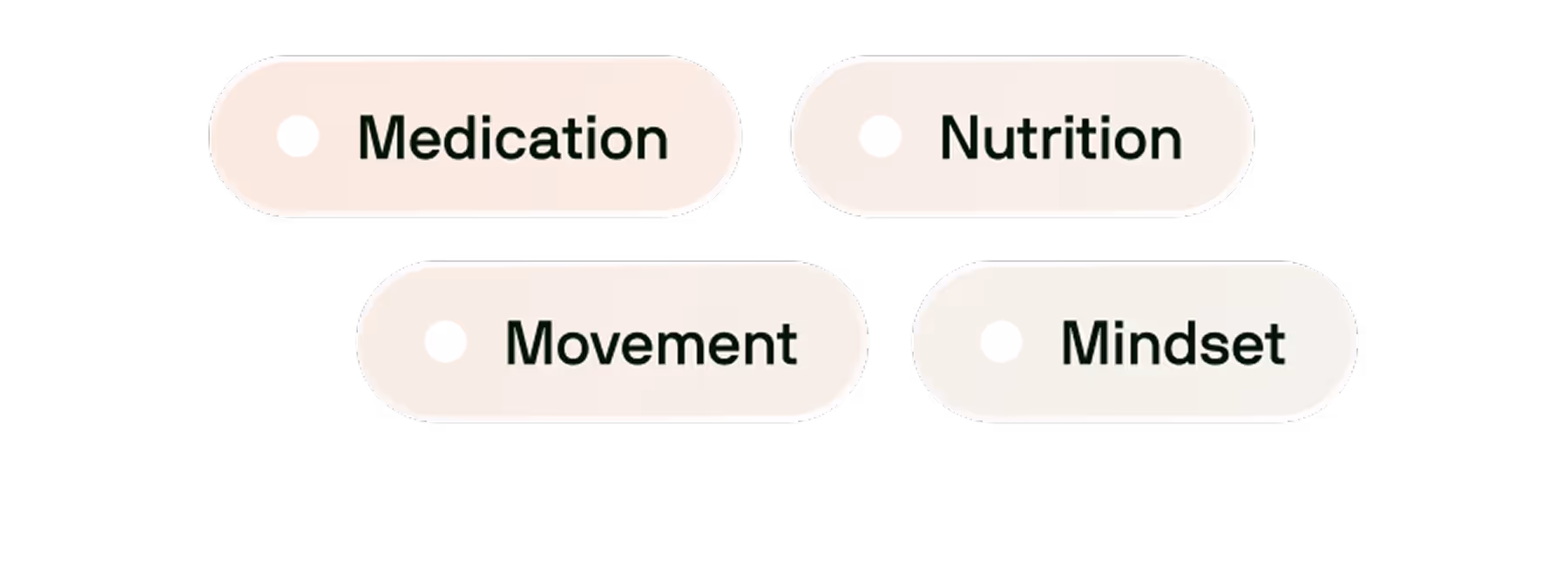 How it works