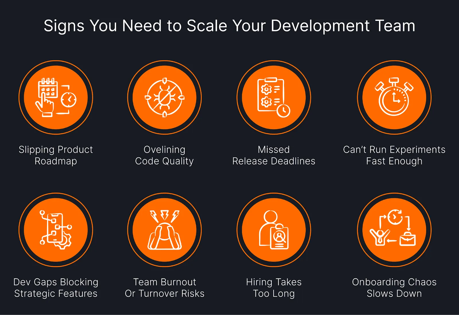 Infographic listing signs you need to scale your development team, including slipping product roadmap, declining code quality, missed deadlines, burnout, long hiring cycles, and onboarding delays.