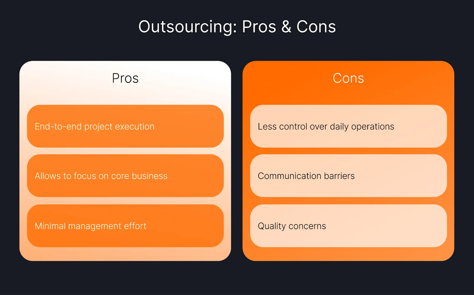 Visual overview of outsourcing pros and cons, highlighting benefits like end-to-end project execution and reduced management effort, along with challenges such as limited control, communication barriers, and quality concerns.
