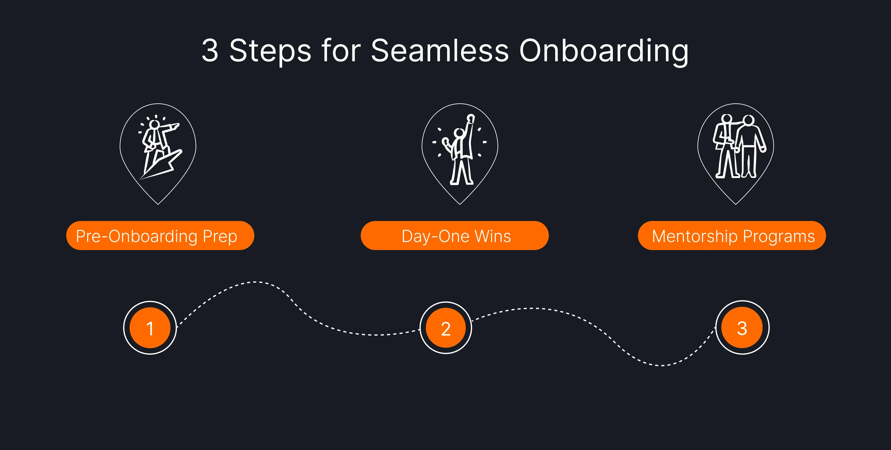 The image features three icons depicting strategies to build a growth-driven culture: Invest in Continuous Learning, Regular Check-Ins, and Celebrate the Wins. These principles are vital when scaling engineering teams.