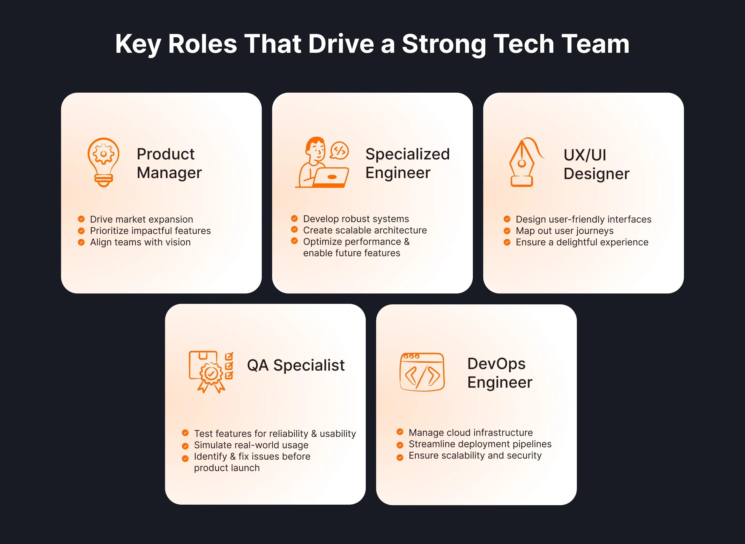 Graphic titled Key Roles That Drive a Strong Tech Team, highlighting five essential roles: Product Manager, Specialized Engineer, UX/UI Designer, QA Specialist, and DevOps Engineer. Each roles responsibilities are briefly described to emphasize collaboration in forging a high-performing team in tech.