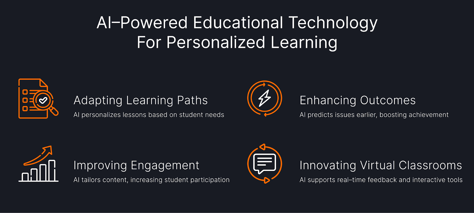Infographic showing “AI-powered educational technology for personalized learning” with four benefits: adapting learning paths by personalizing lessons, enhancing outcomes by predicting issues earlier, improving engagement through tailored content, and innovating virtual classrooms with real-time feedback and interactive tools.