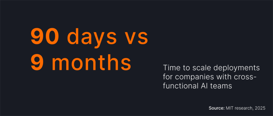 Infographic comparing time to scale AI deployments, showing cross-functional AI teams reaching production in 90 days versus nine months for fragmented teams. Source: MIT Research, 2025
