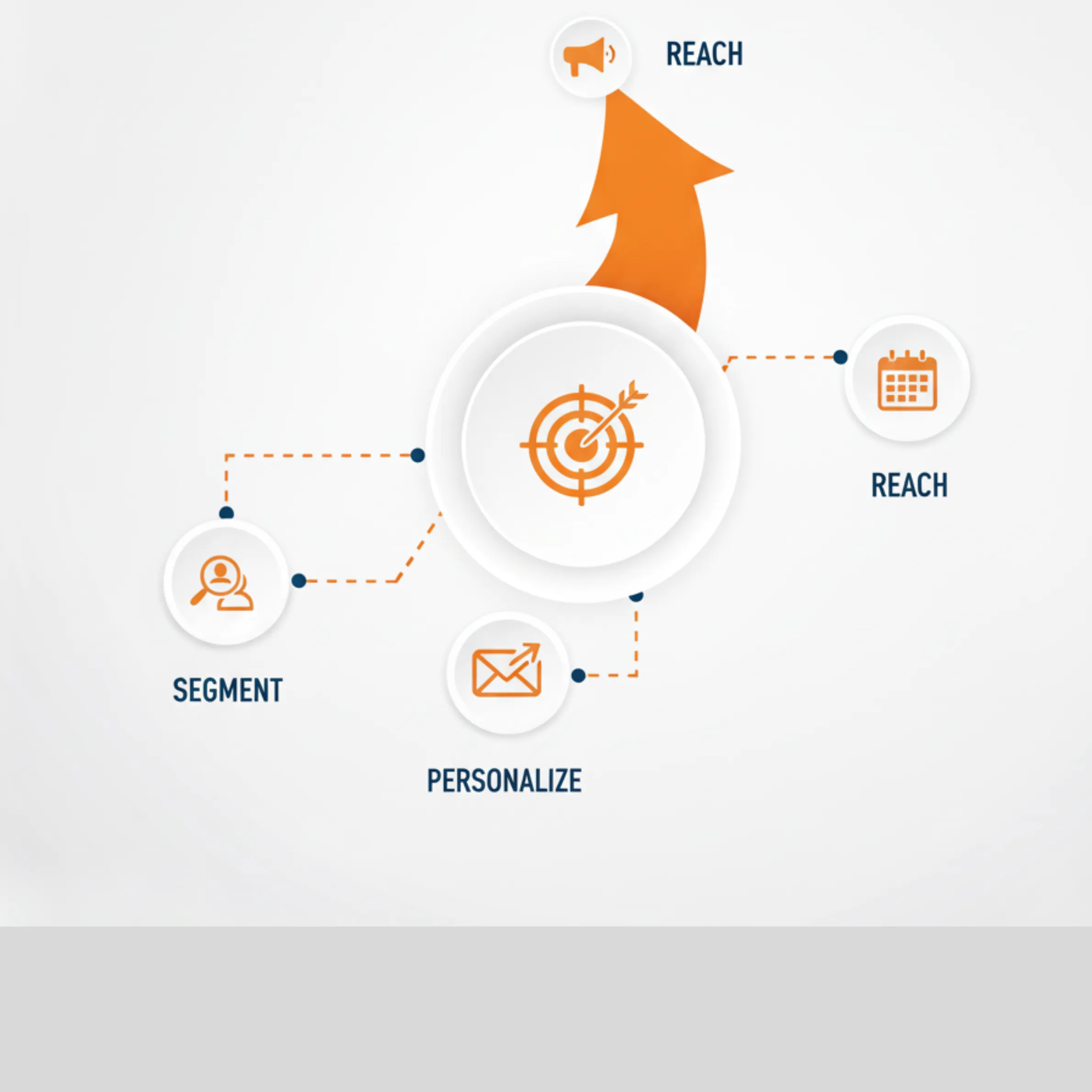 web asset - outreach campaigns