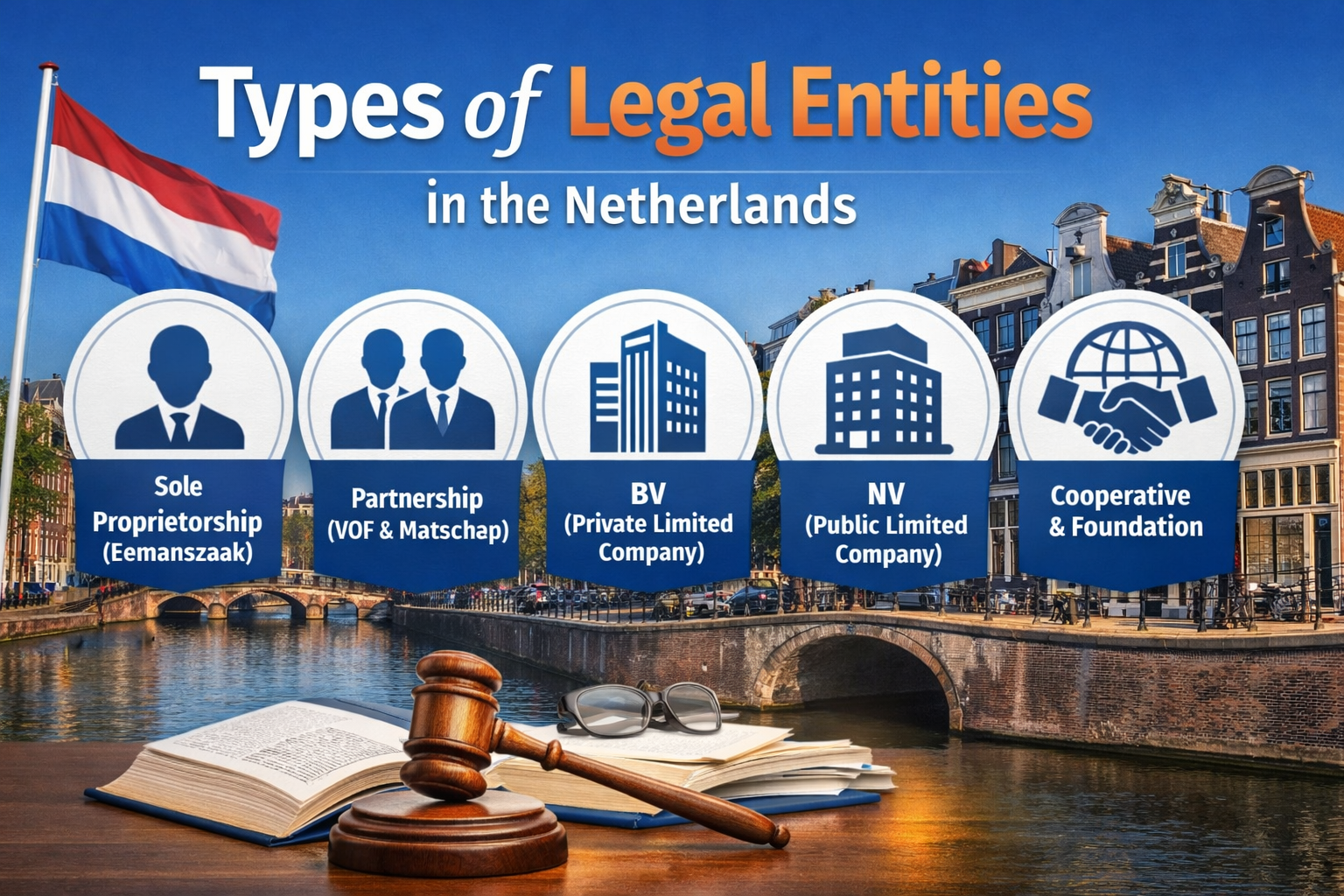 Types of Legal Entities in the Netherlands