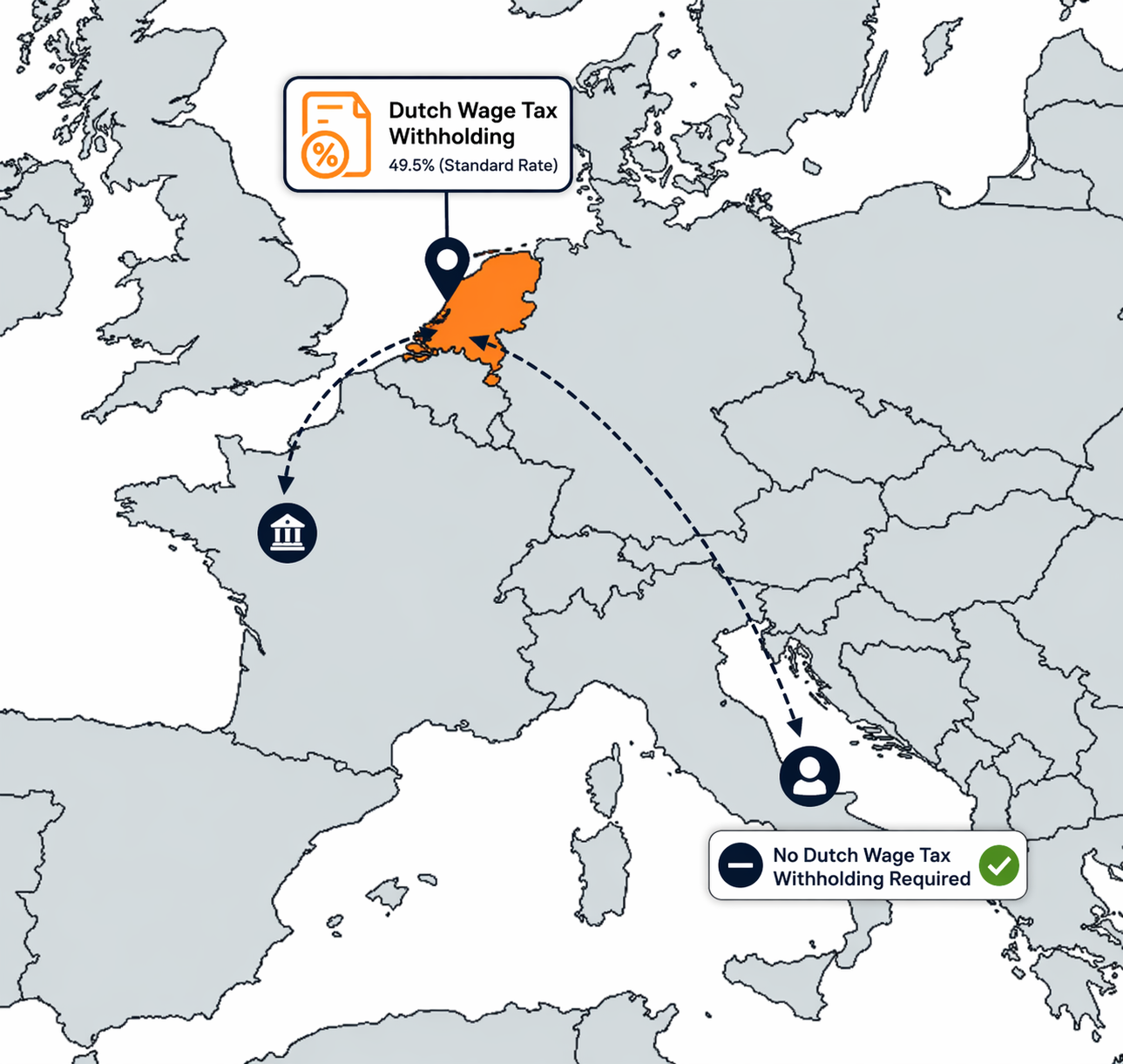 Map of Europe highlighting the Netherlands with Dutch wage tax withholding and no withholding required for severance payment scenario