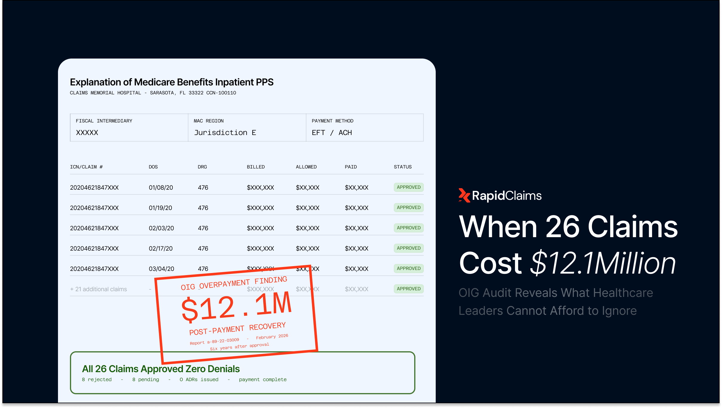 When 26 Claims Cost $12.1 Million: OIG Audit Reveals What Healthcare Leaders Cannot Afford to Ignore