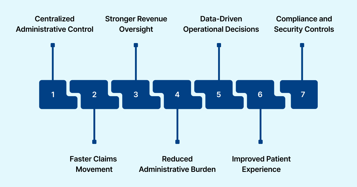 7 Key Advantages of Practice Management Systems